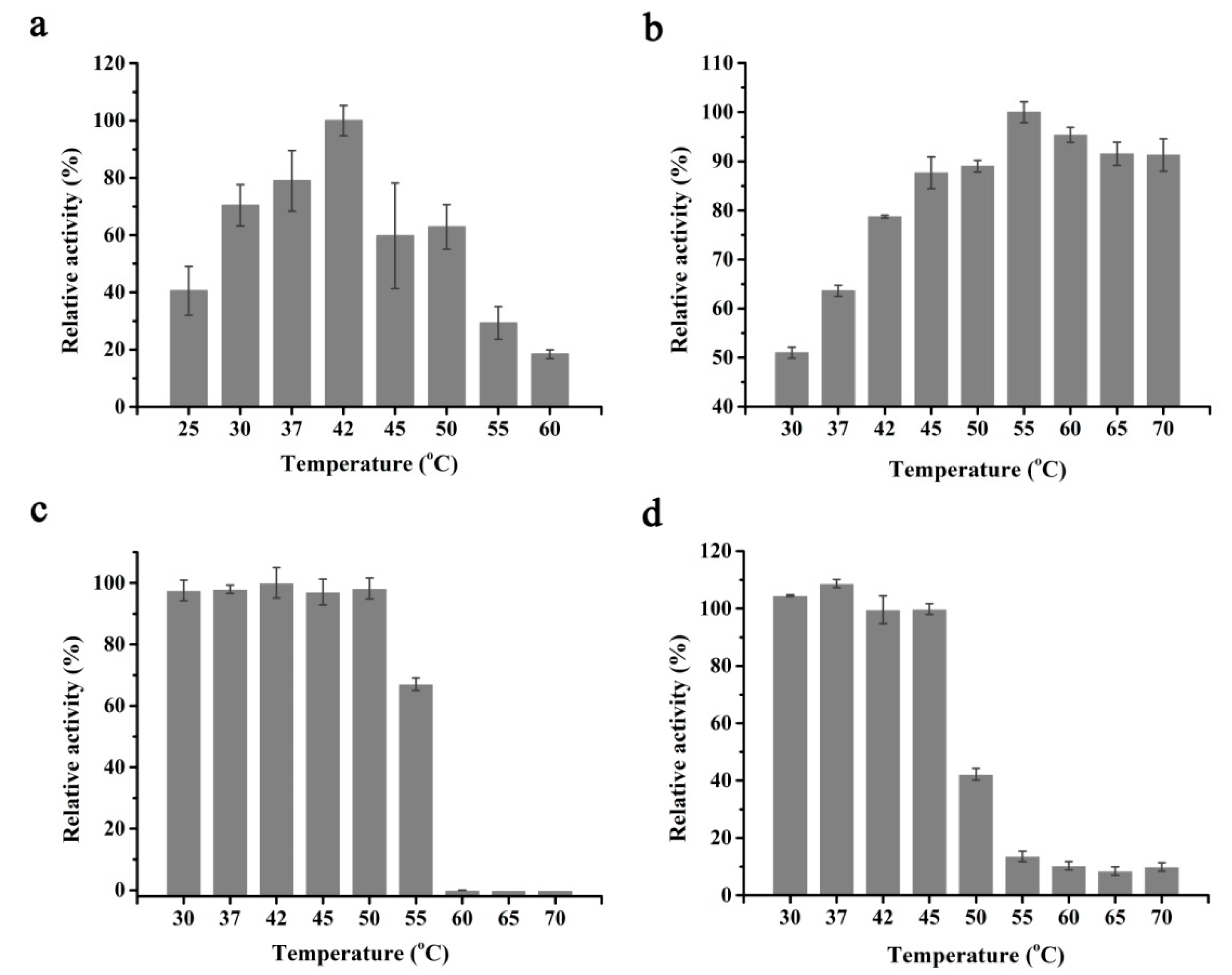 Catalysts 11 01282 g002 Catalysts 11 01282 g002