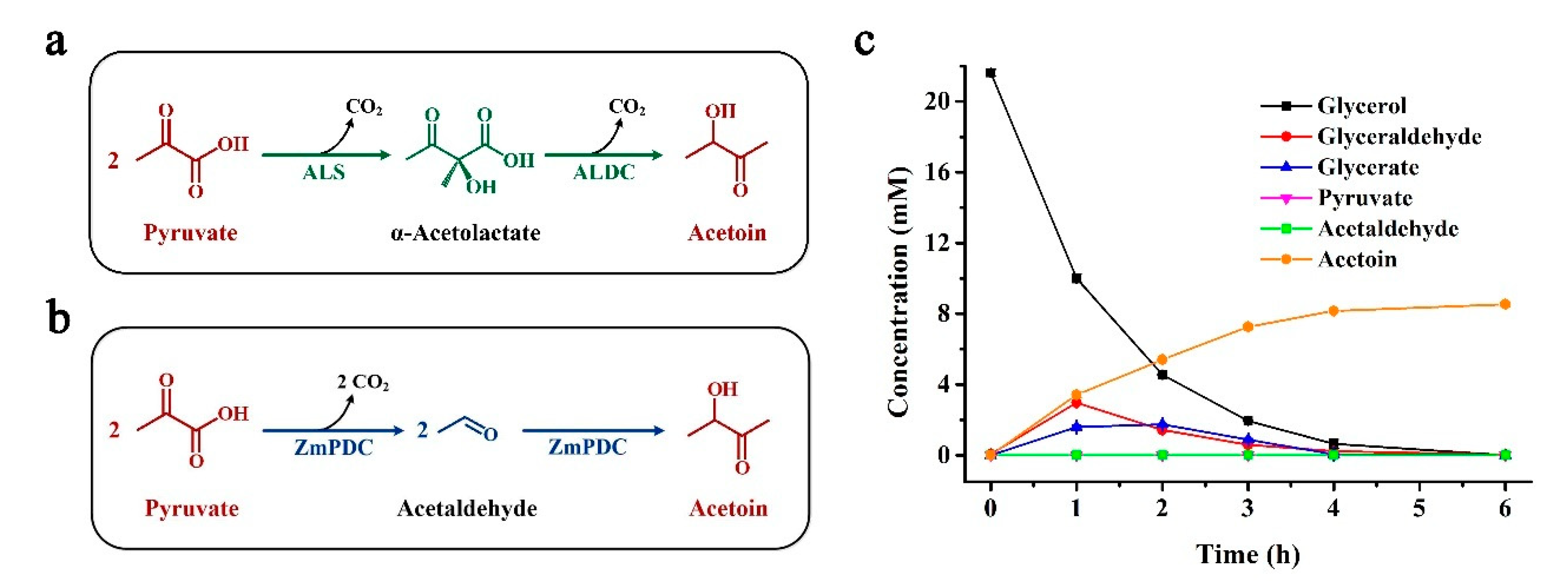 Catalysts 11 01282 g004 Catalysts 11 01282 g004