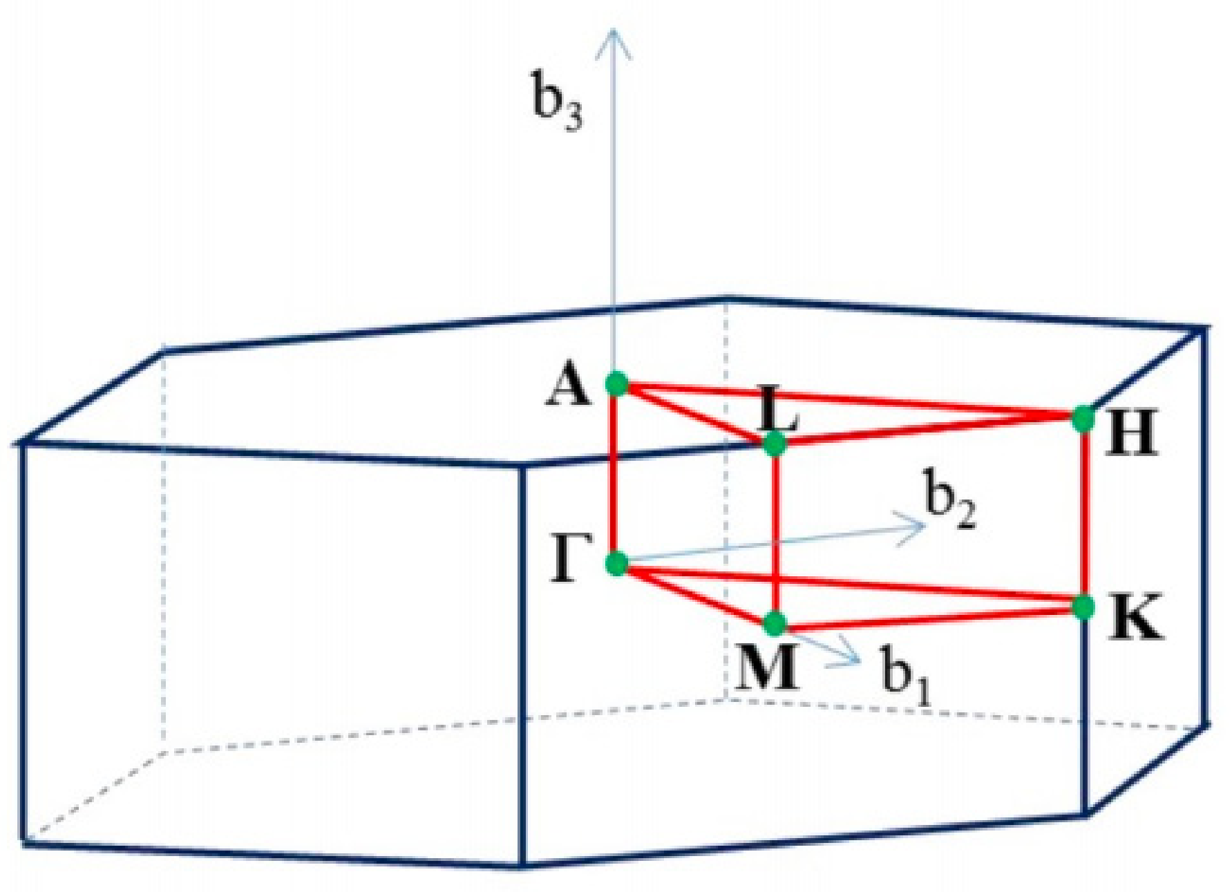 Catalysts 11 01283 g002