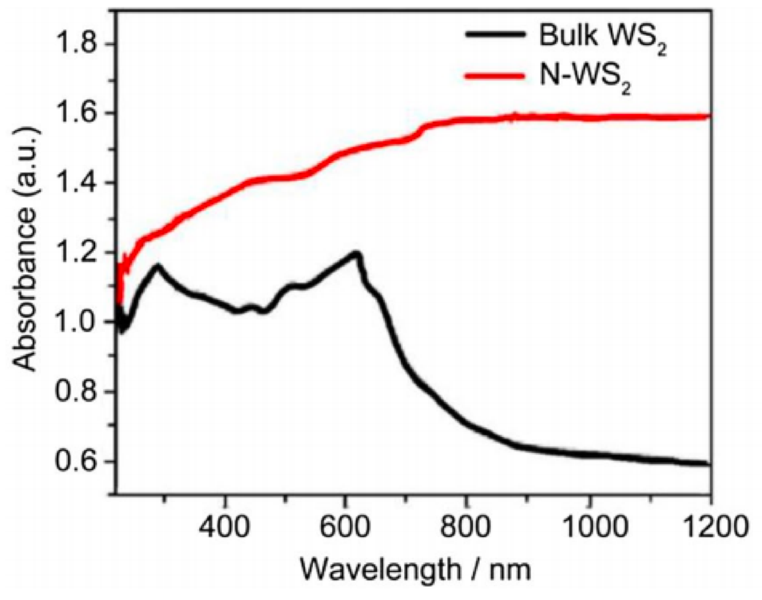 Catalysts 11 01283 g004
