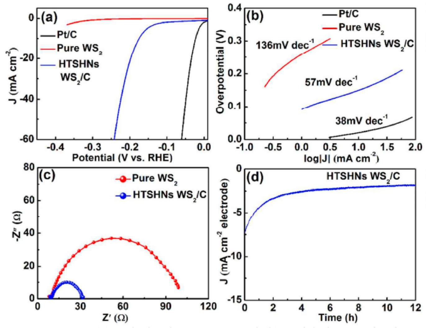 Catalysts 11 01283 g013