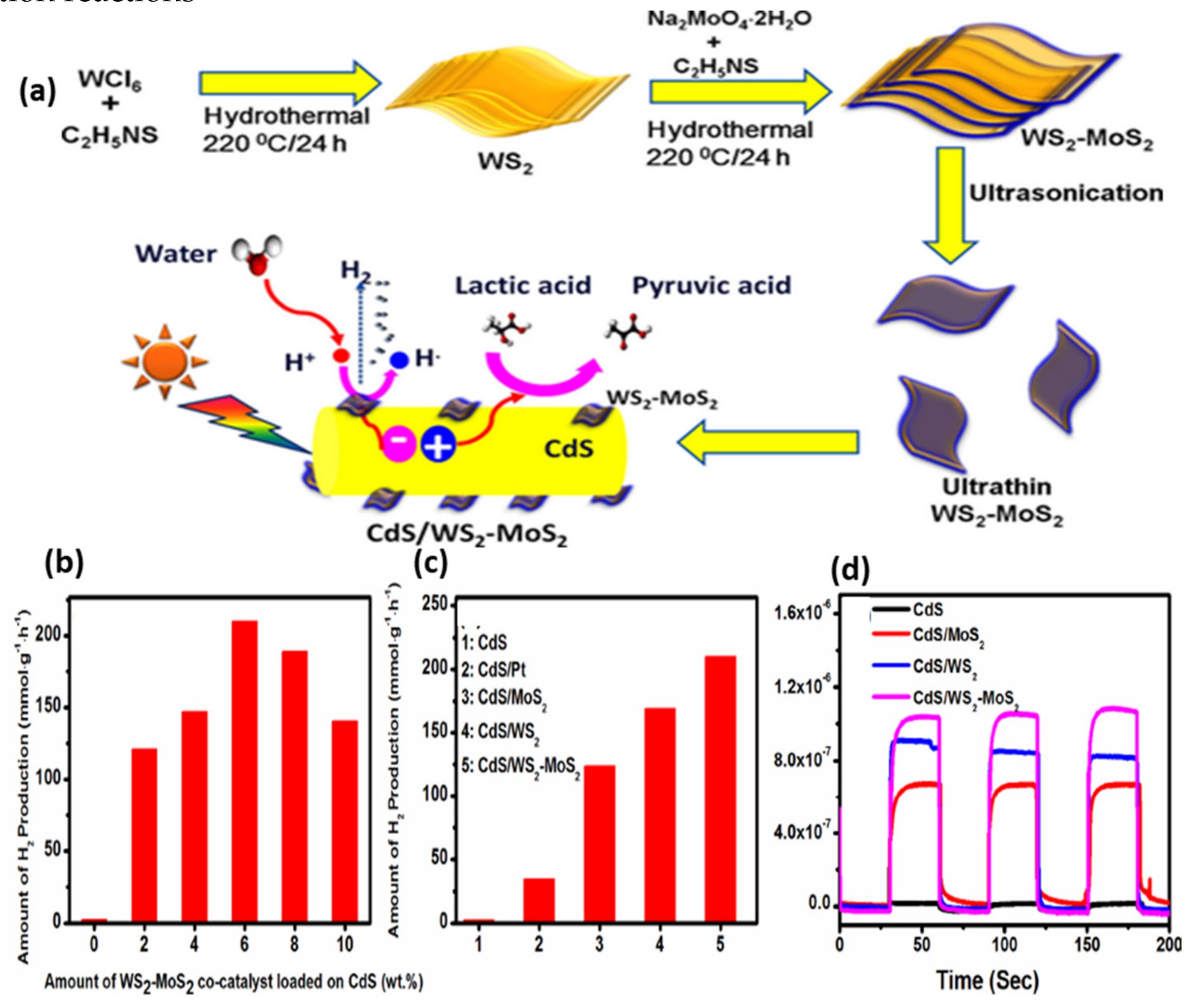 Catalysts 11 01283 g017