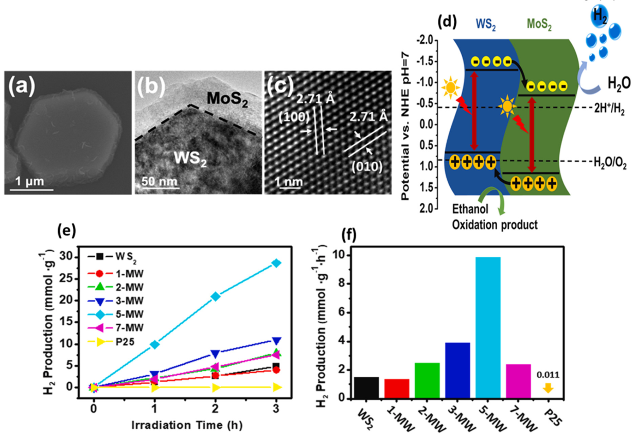 Catalysts 11 01283 g019