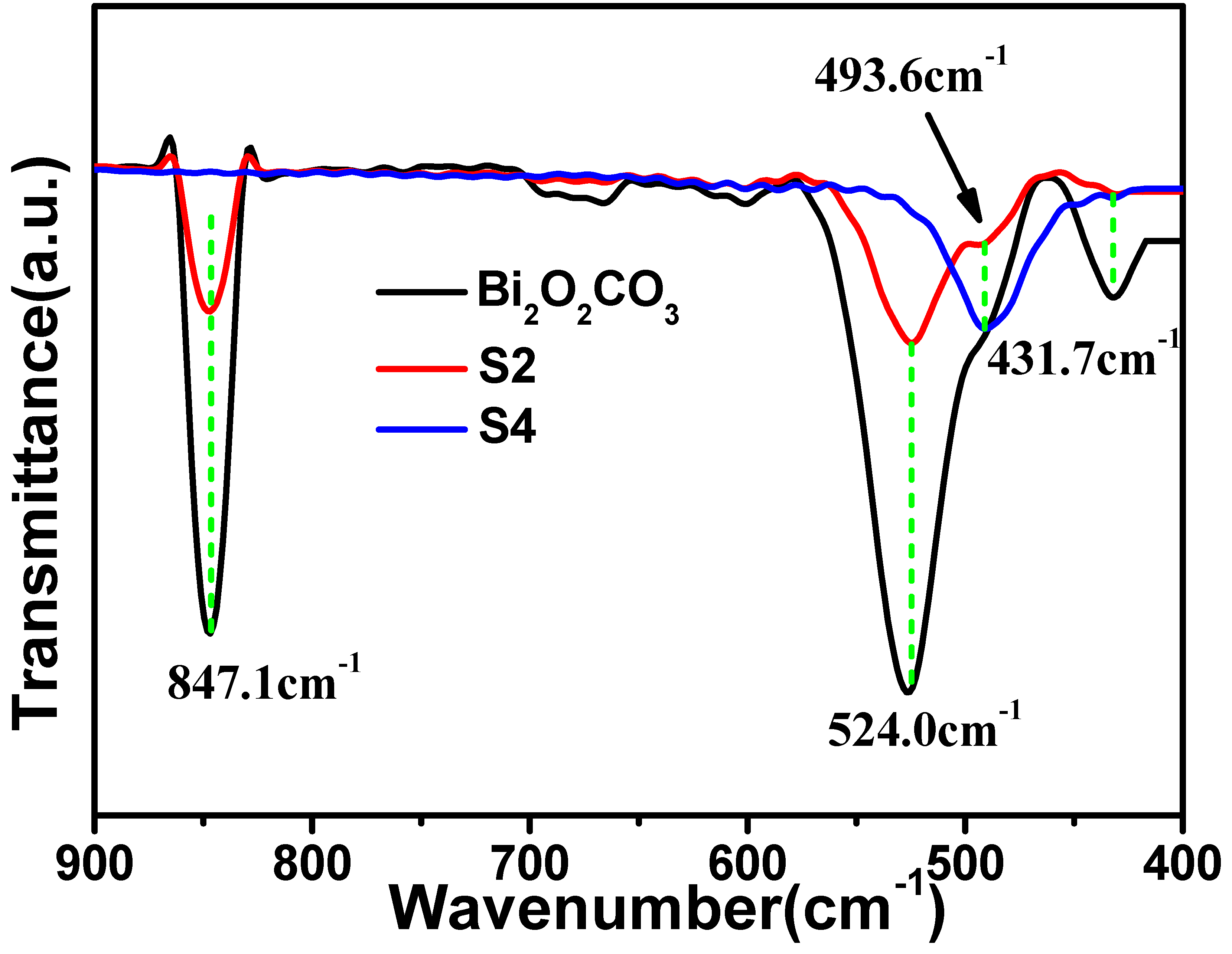 Catalysts 11 01284 g004