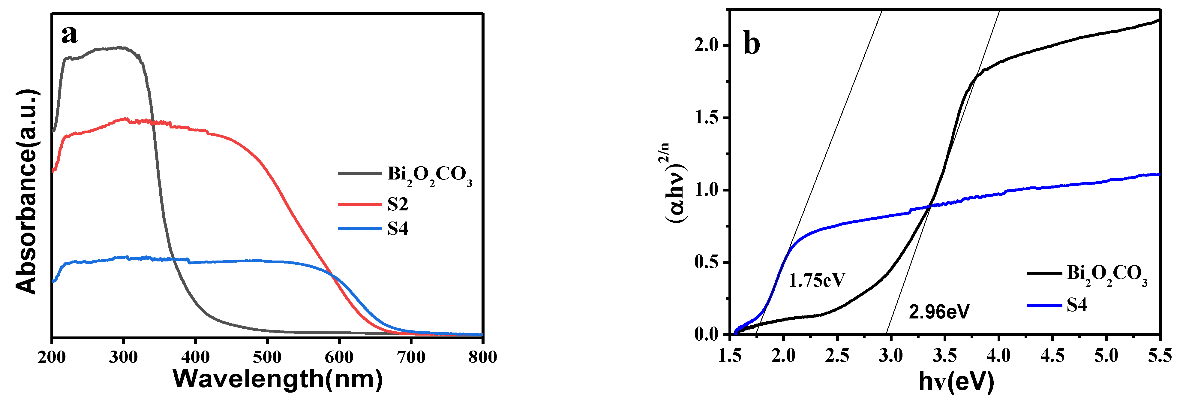 Catalysts 11 01284 g005