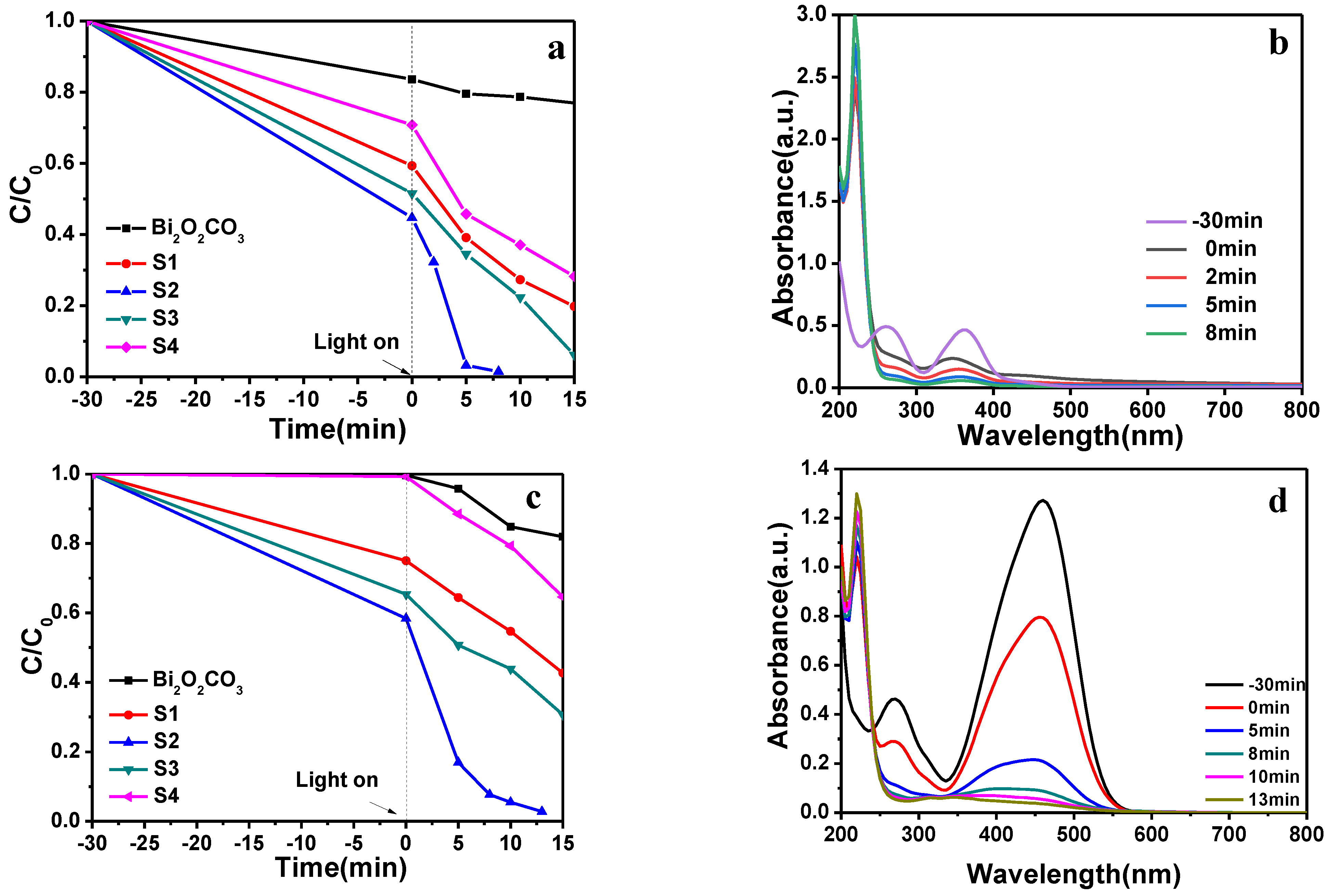 Catalysts 11 01284 g006a
