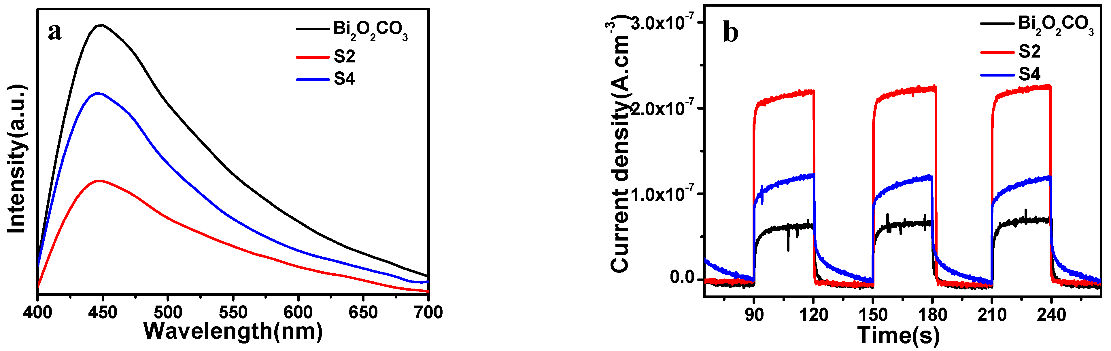 Catalysts 11 01284 g008
