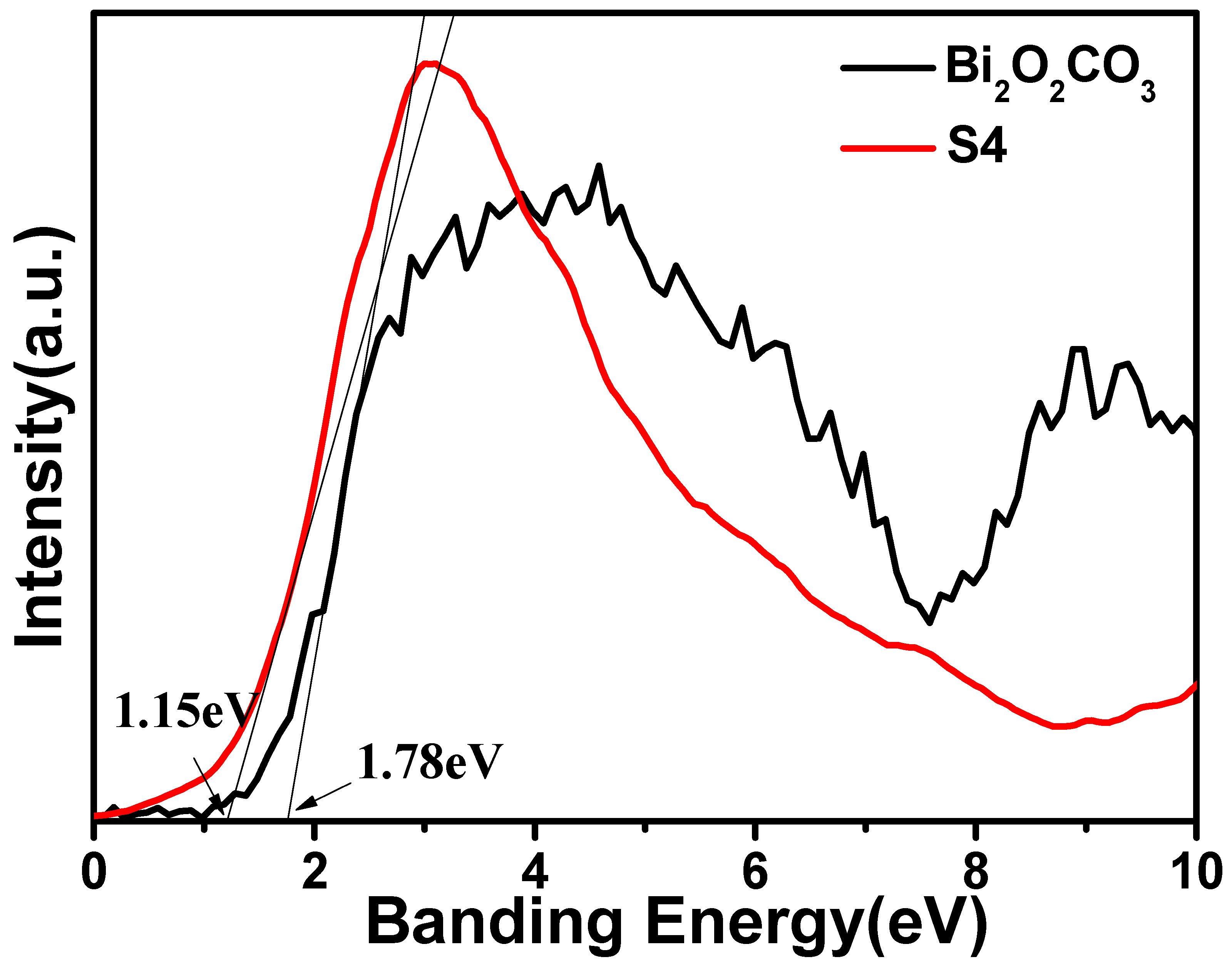 Catalysts 11 01284 g009