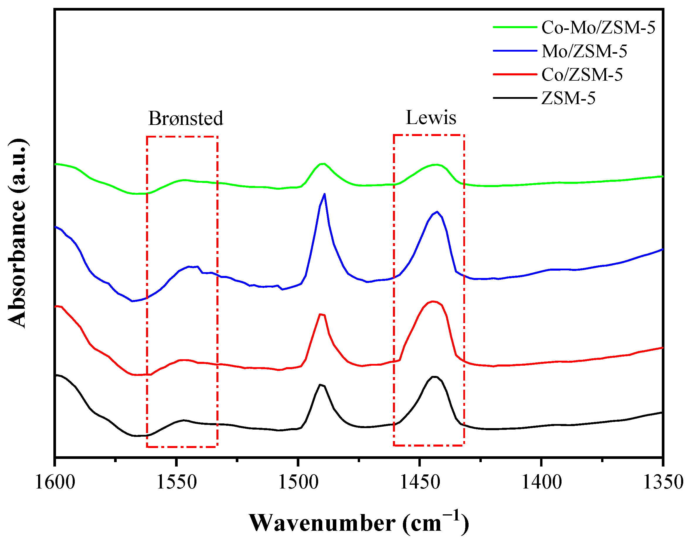 Catalysts 11 01286 g003