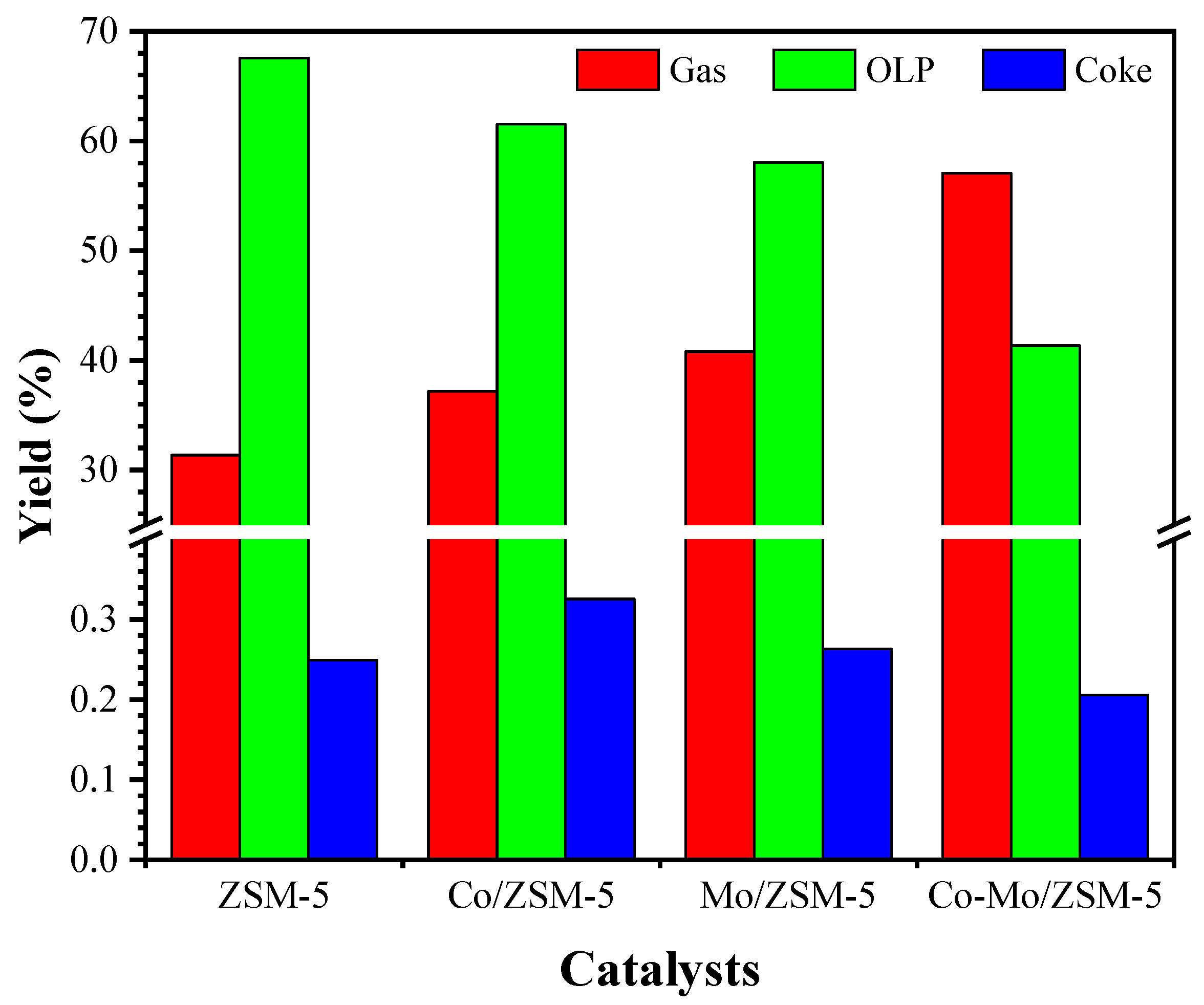 Catalysts 11 01286 g004