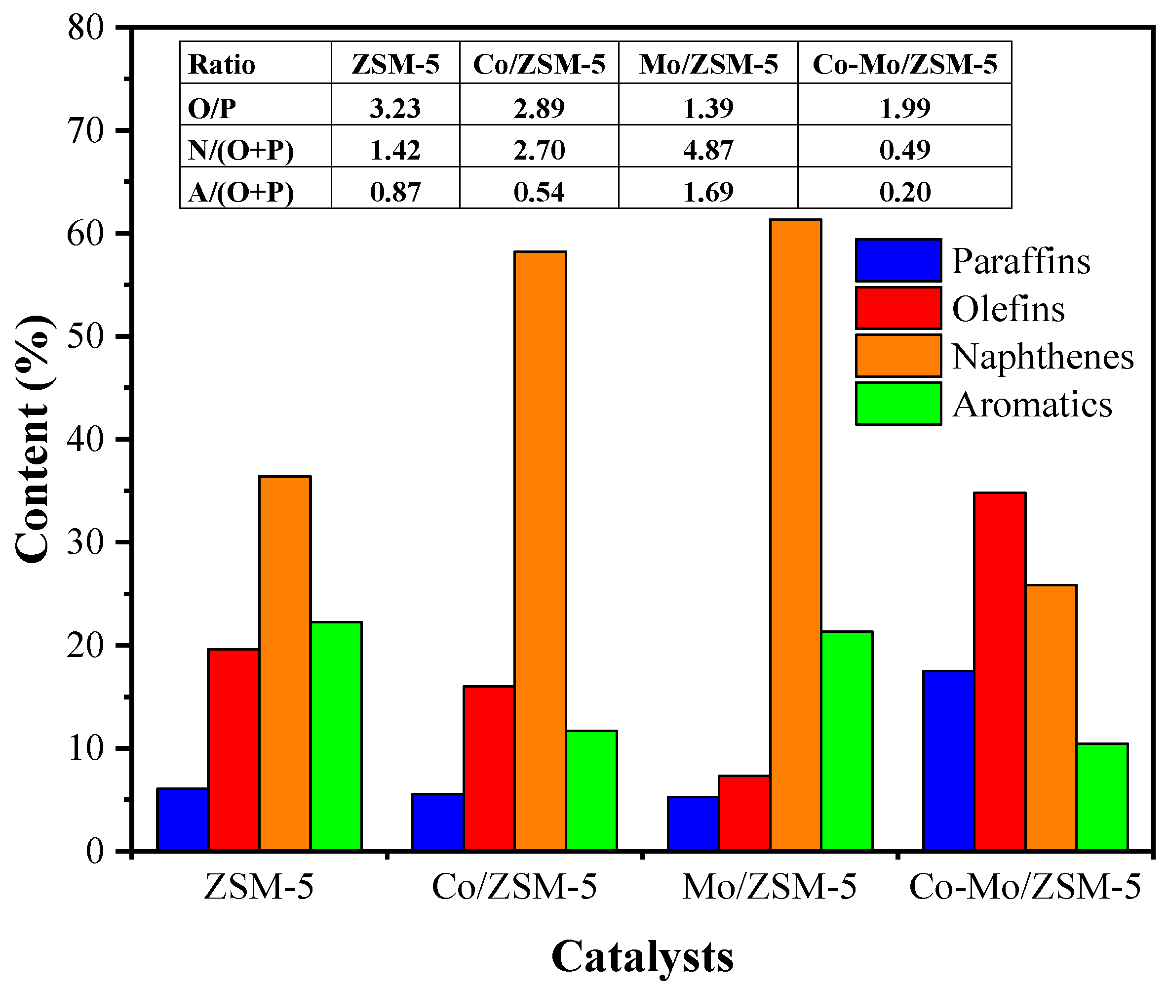 Catalysts 11 01286 g006