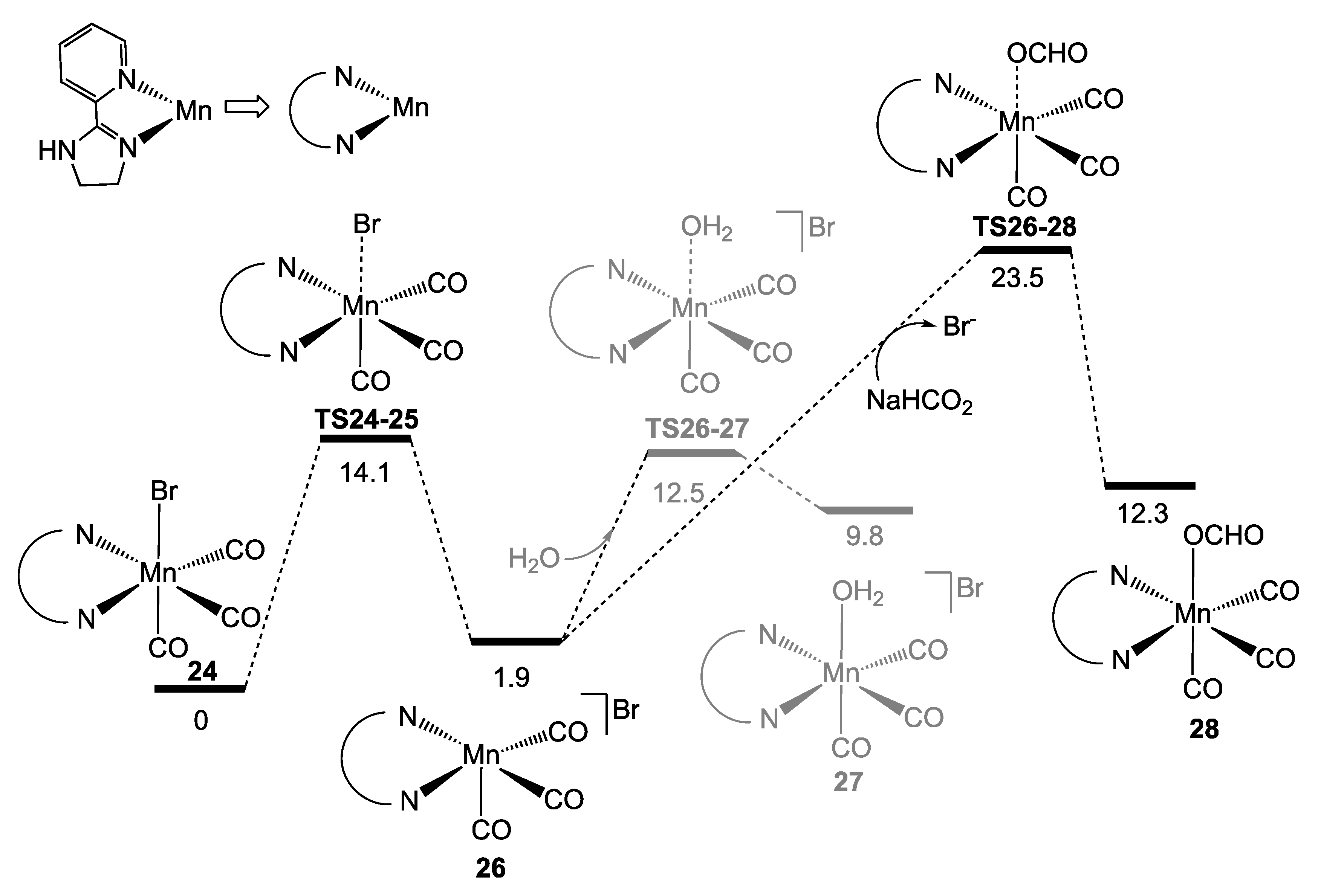 Catalysts 11 01288 sch011
