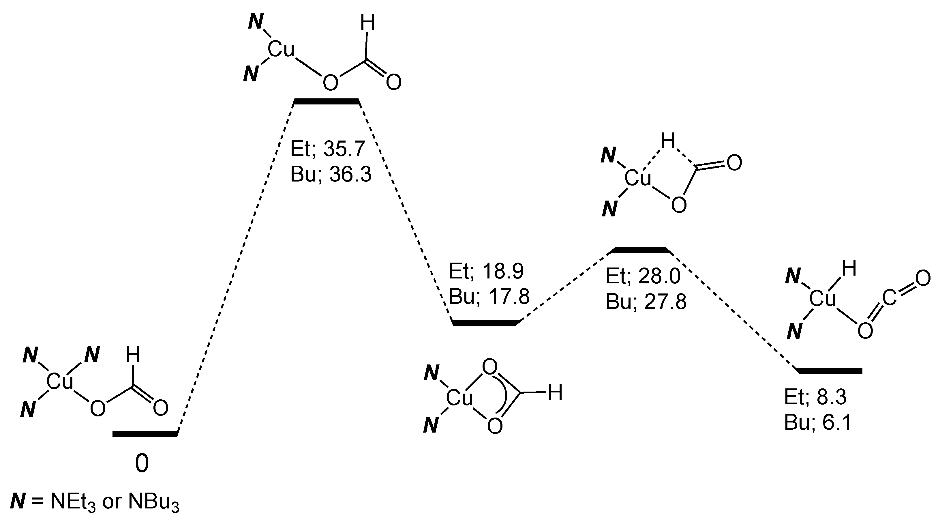 Catalysts 11 01288 sch014
