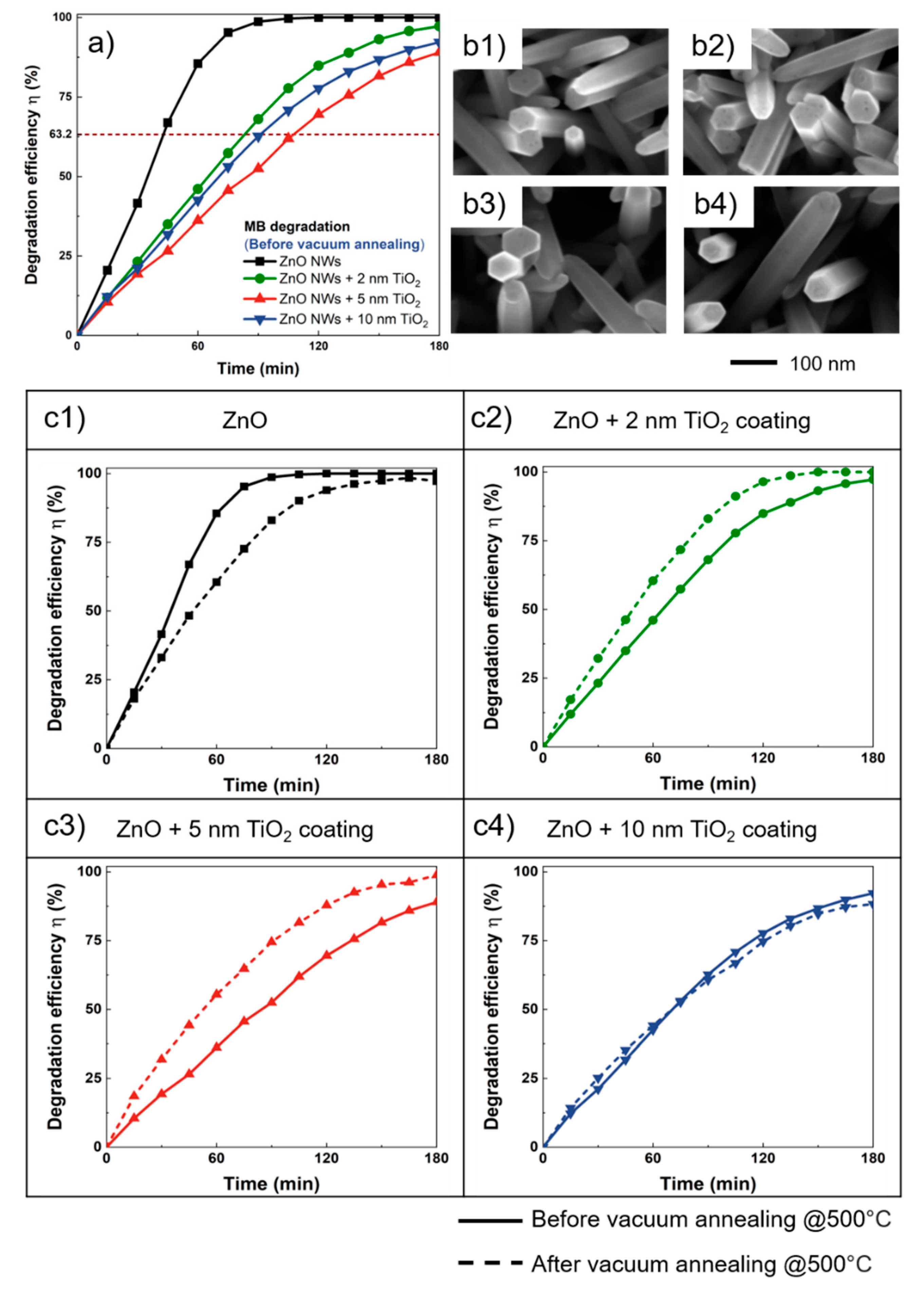 Catalysts 11 01289 g004