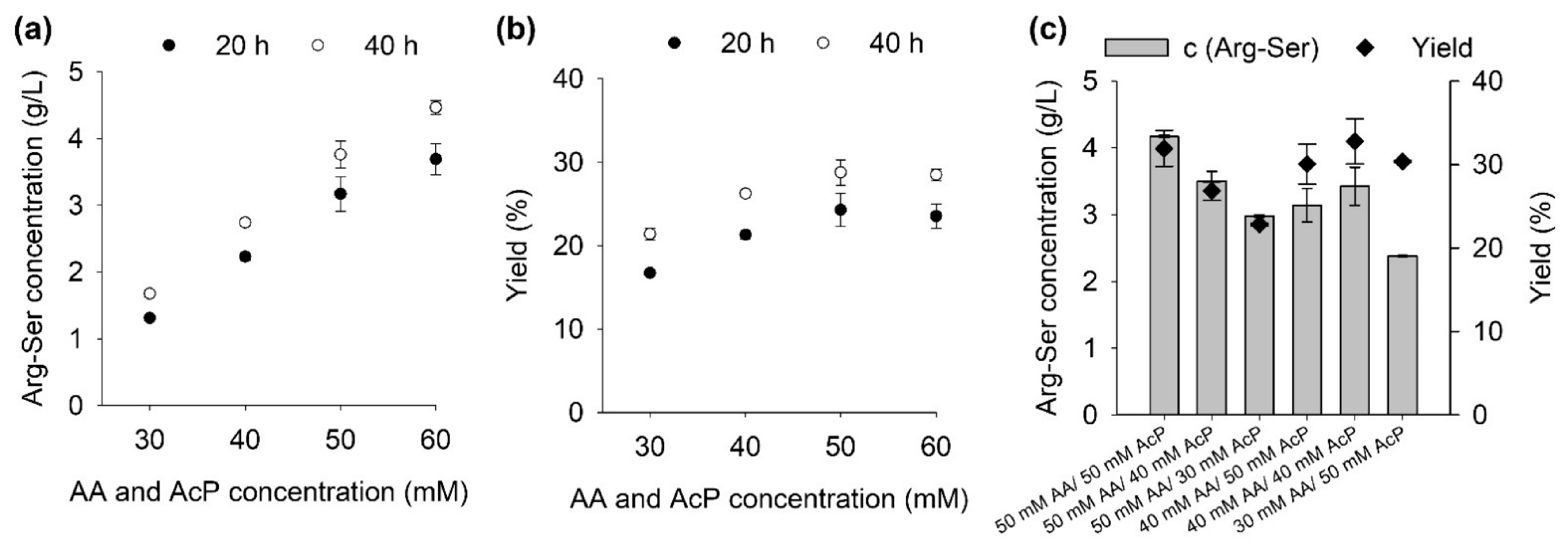 Catalysts 11 01290 g002