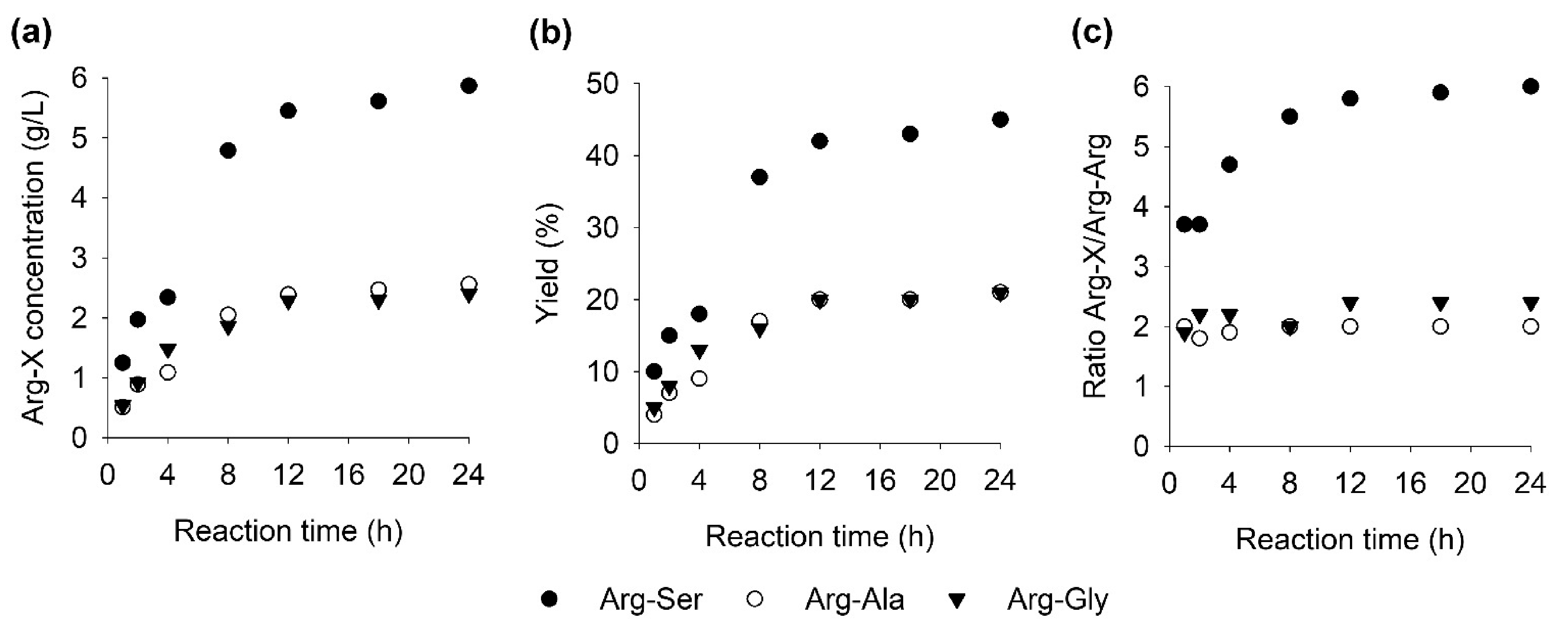 Catalysts 11 01290 g006