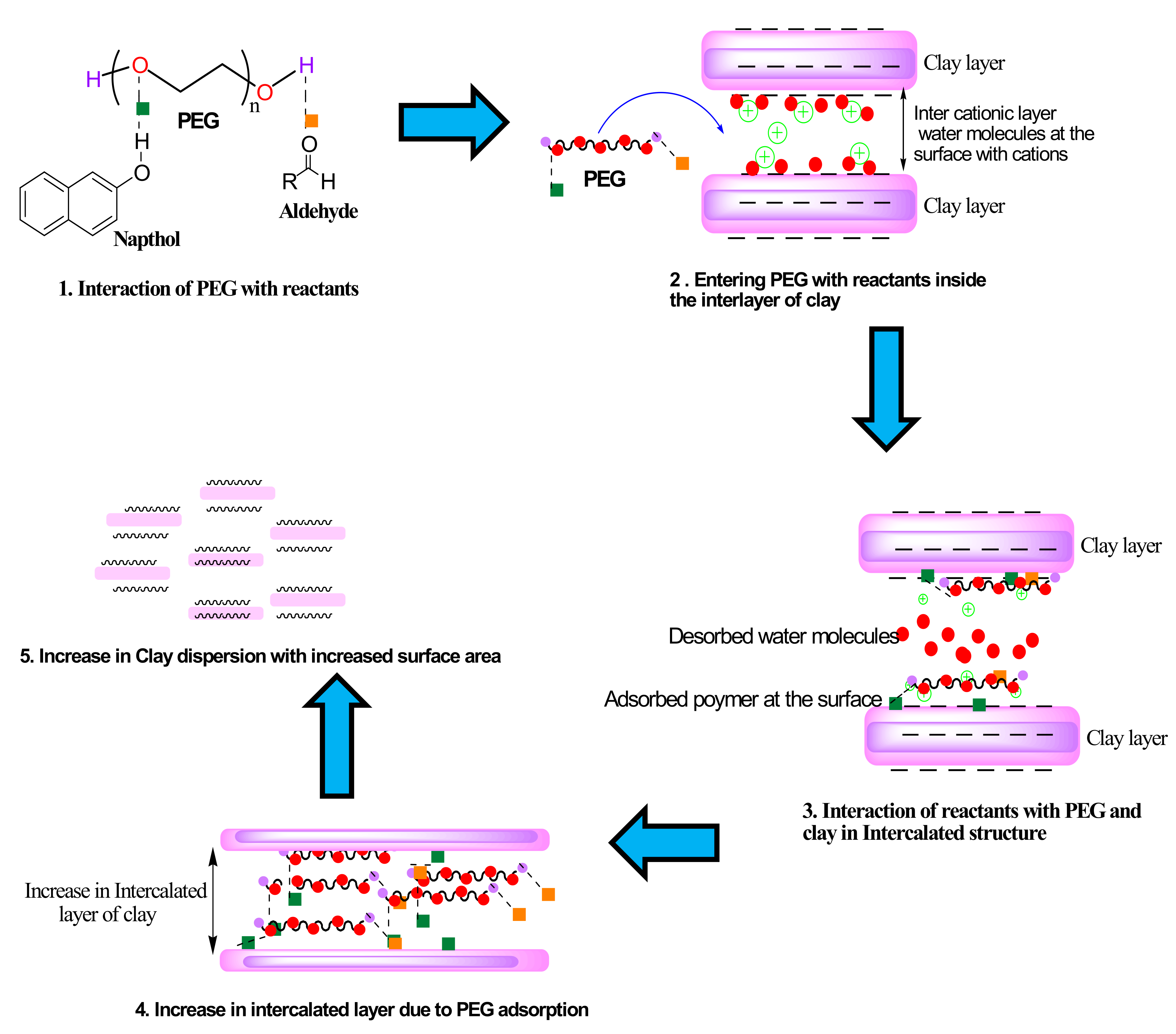 Catalysts 11 01294 g004 550