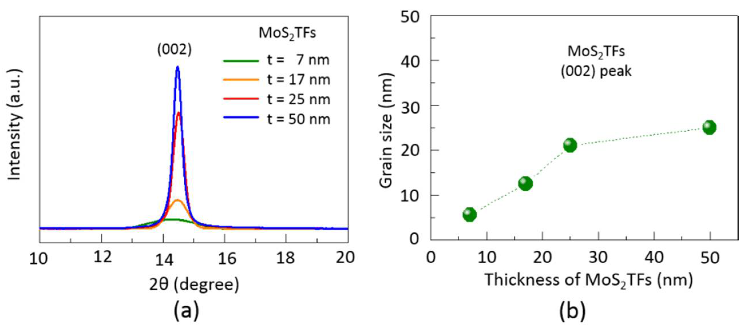 Catalysts 11 01295 g008
