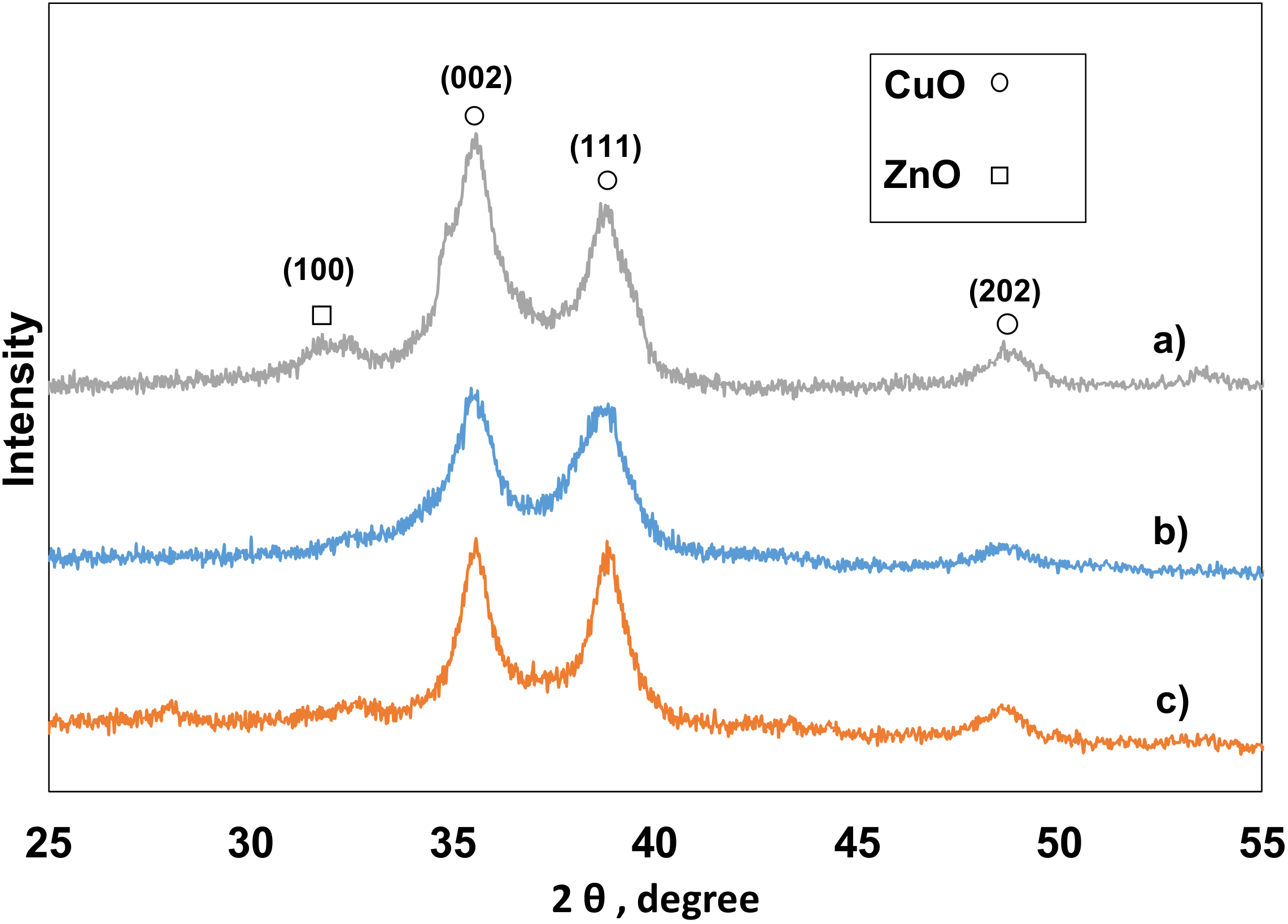 Catalysts 11 01299 g002