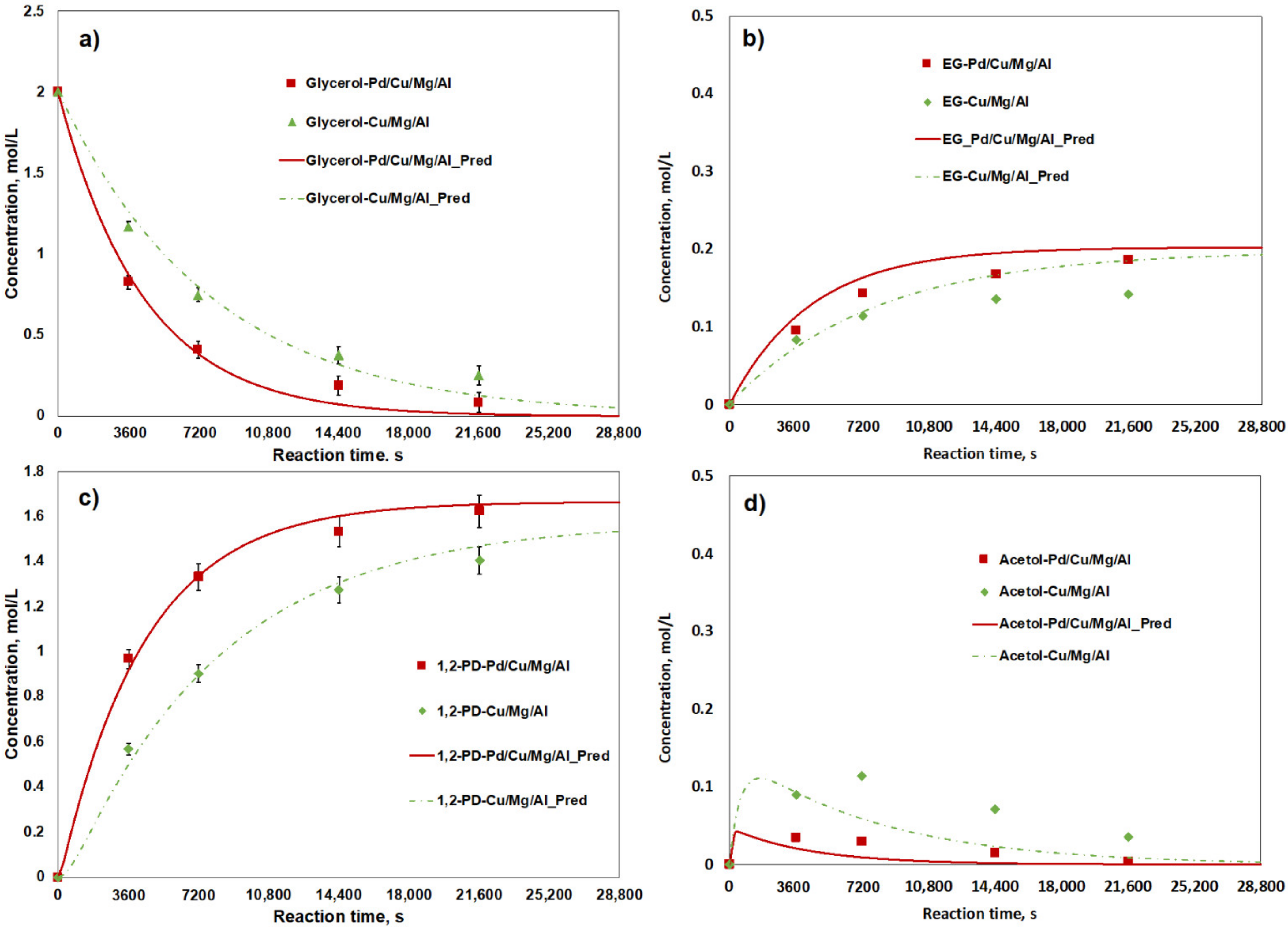 Catalysts 11 01299 g004