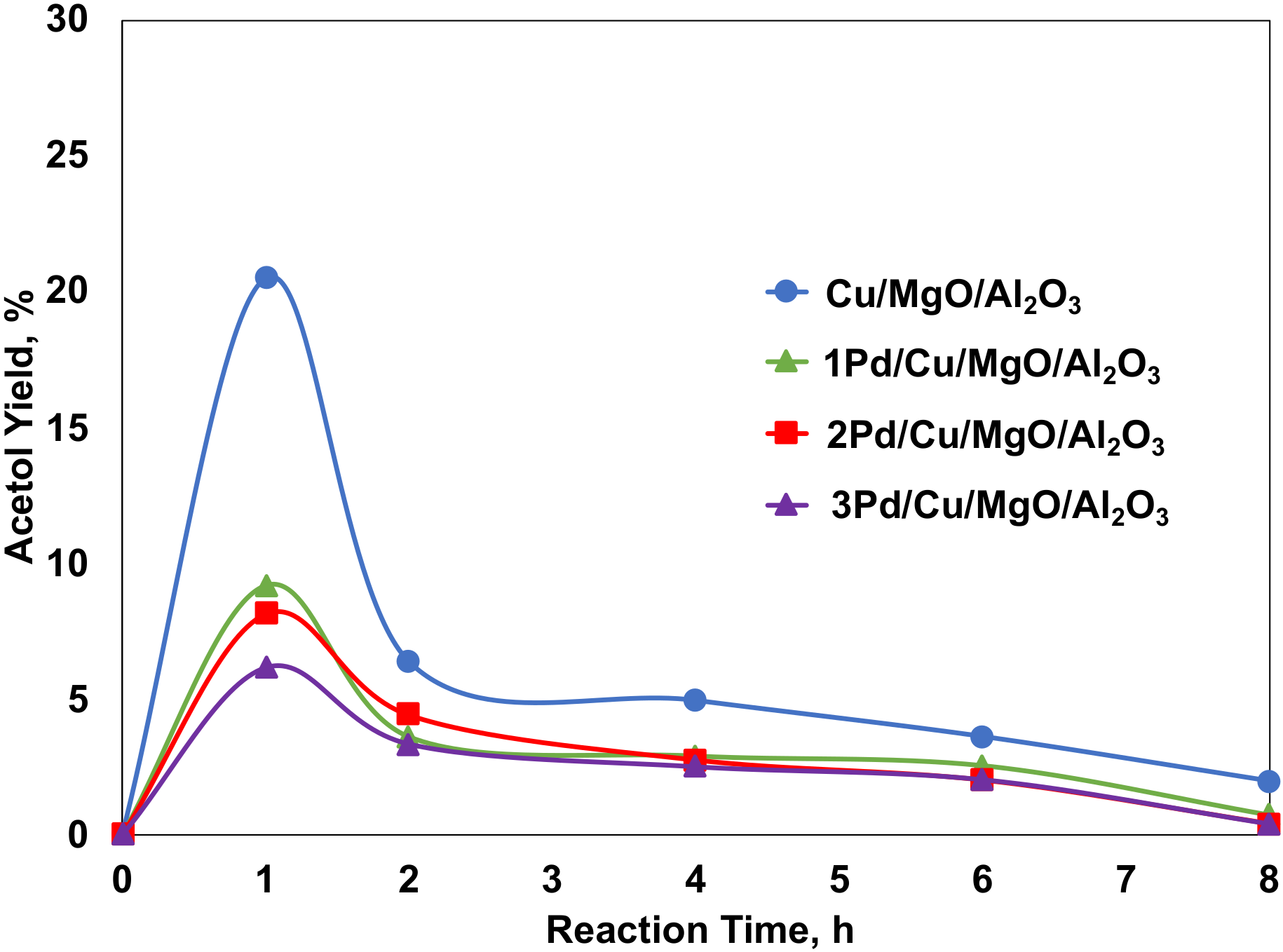 Catalysts 11 01299 g005