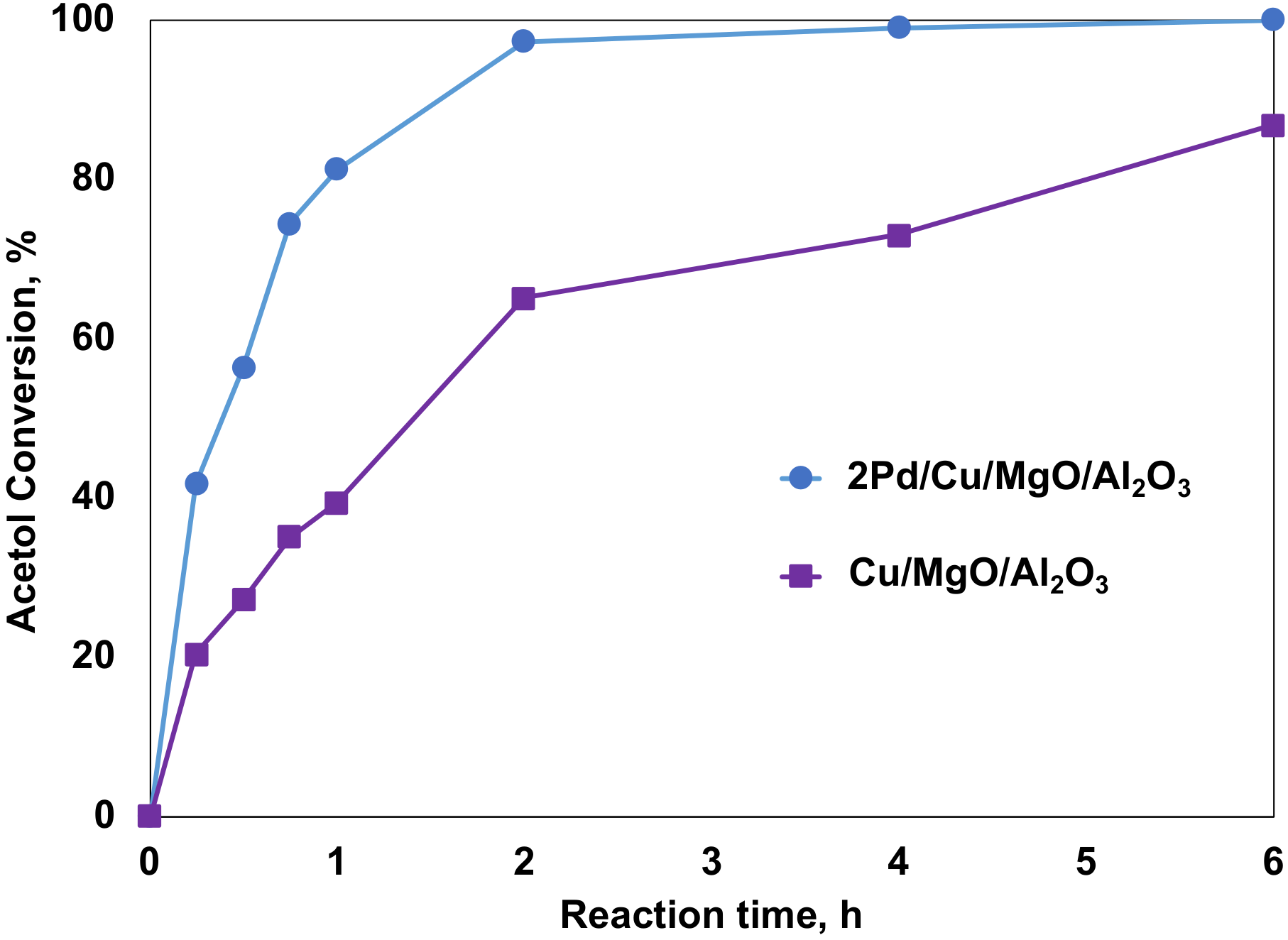 Catalysts 11 01299 g006