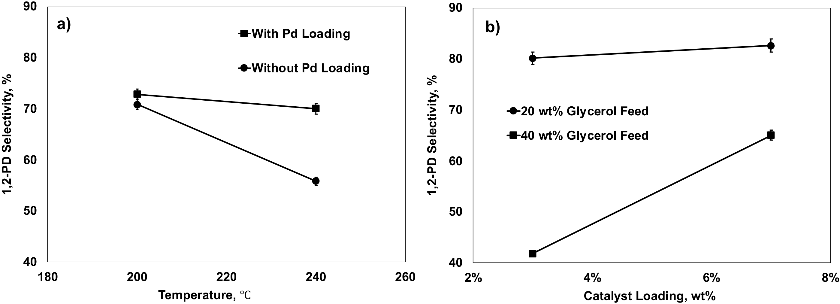 Catalysts 11 01299 g008