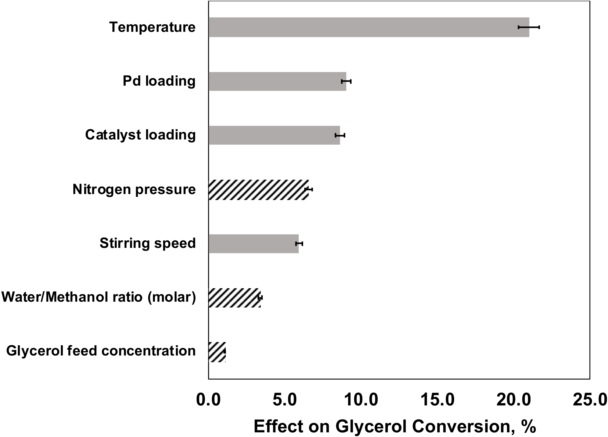 Catalysts 11 01299 g009