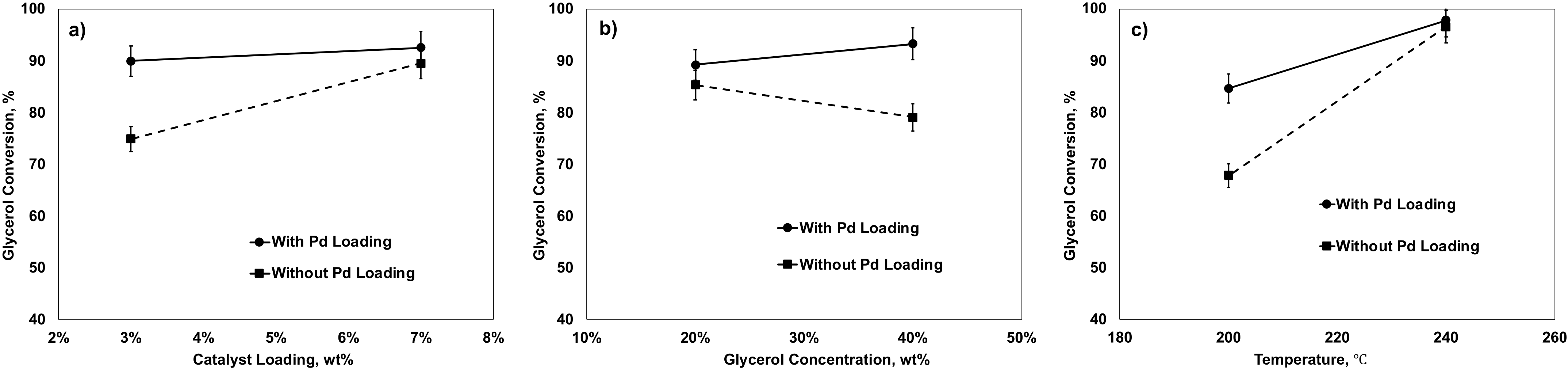 Catalysts 11 01299 g010
