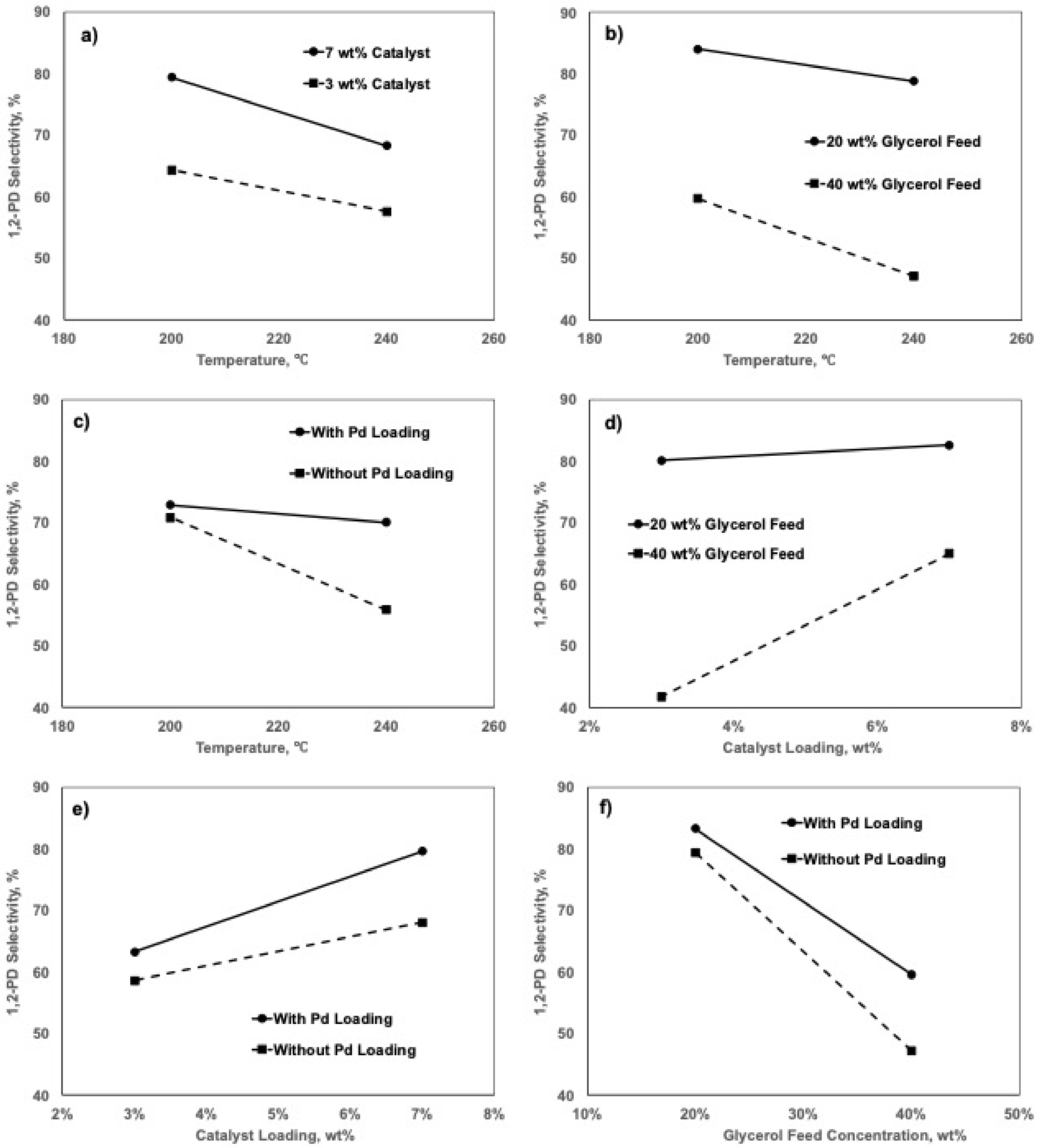 Catalysts 11 01299 g0a1