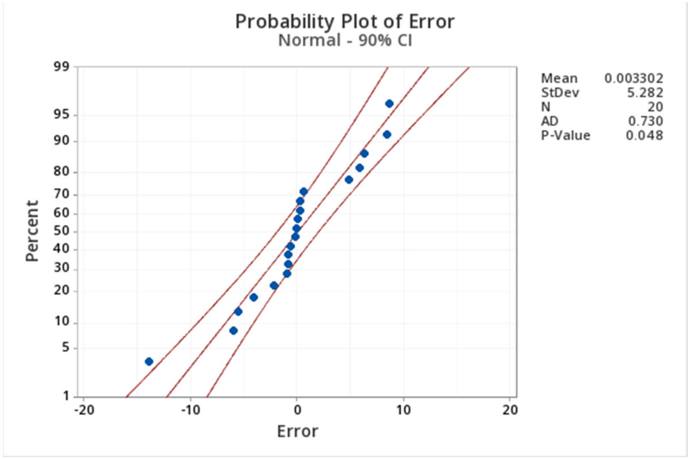 Catalysts 11 01299 g0a2