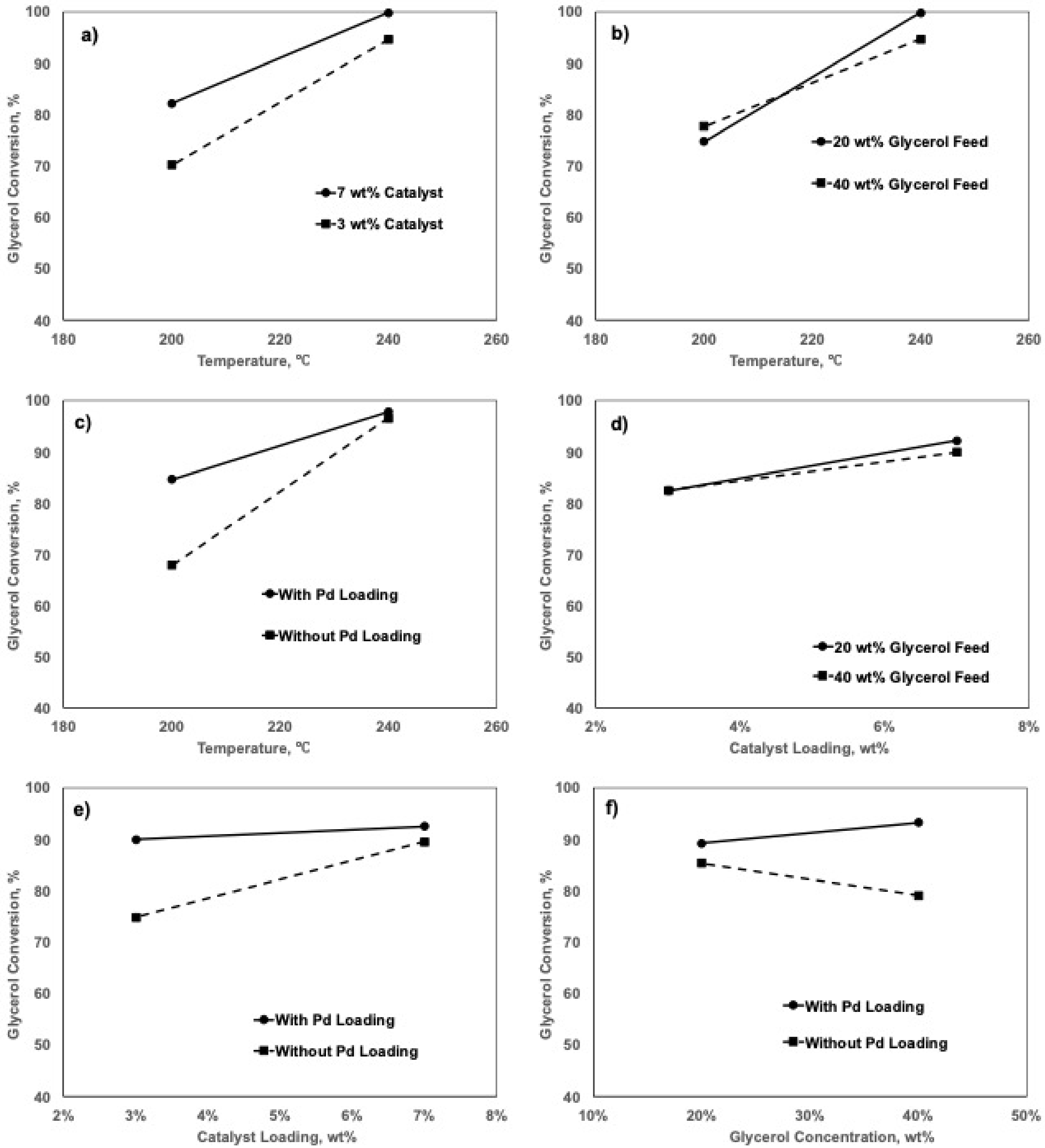Catalysts 11 01299 g0a3