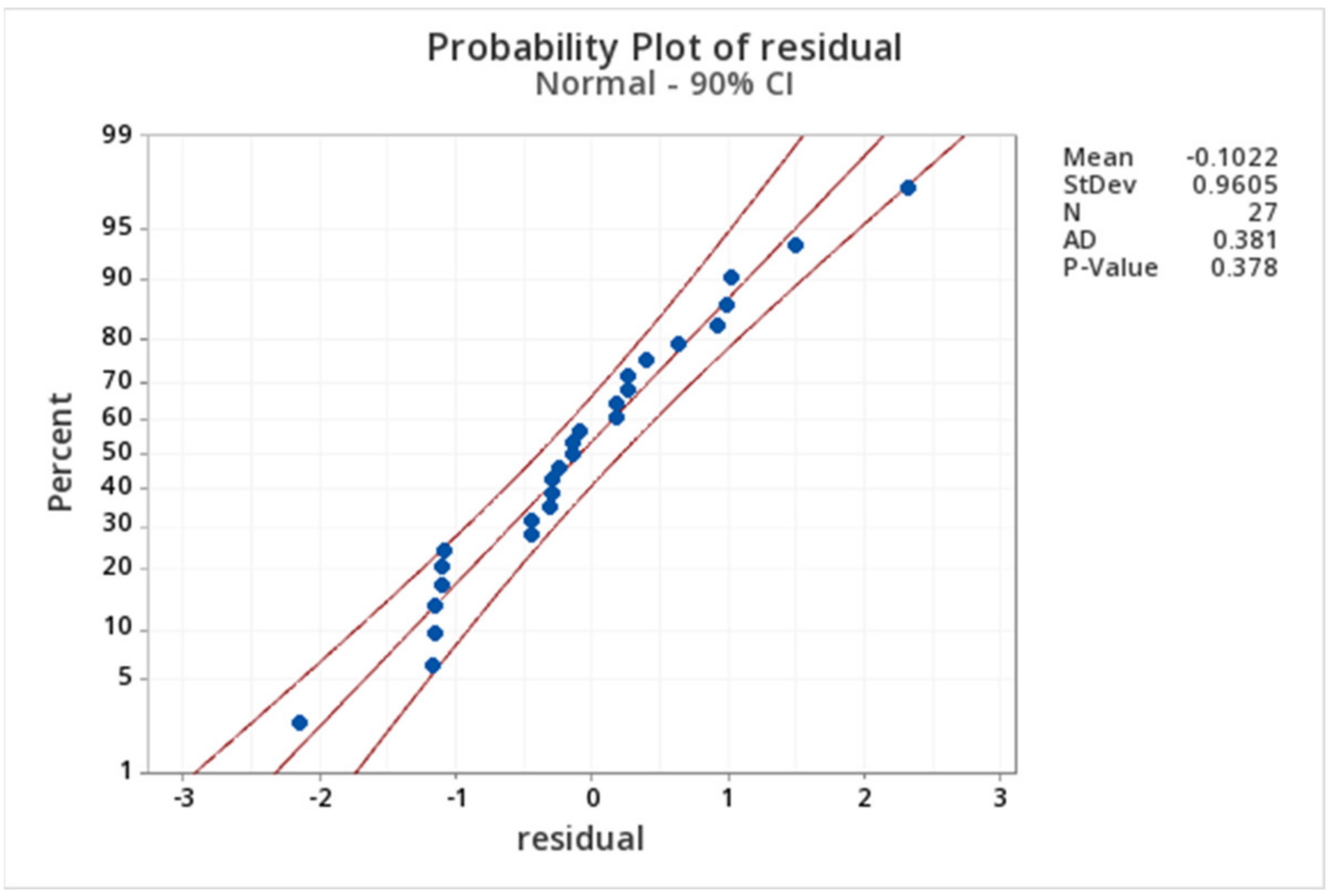 Catalysts 11 01299 g0a4