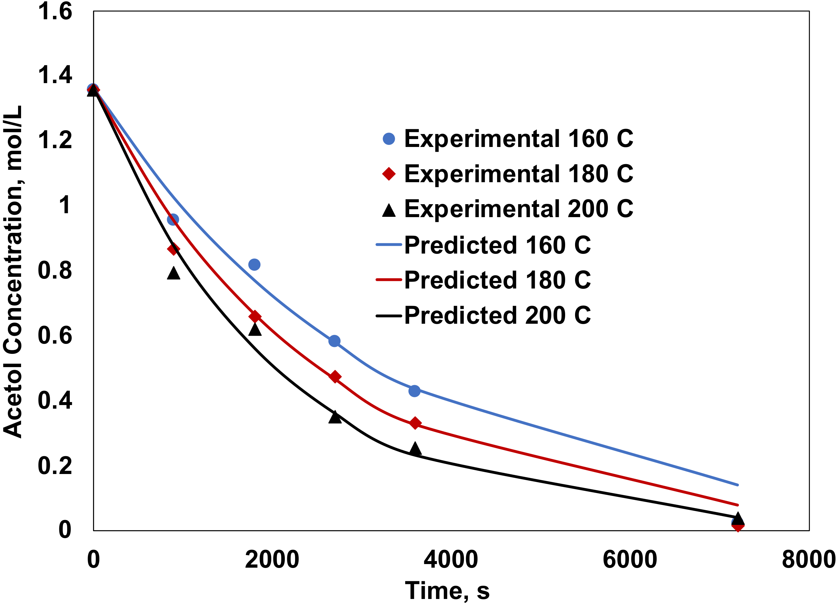 Catalysts 11 01299 g0a7