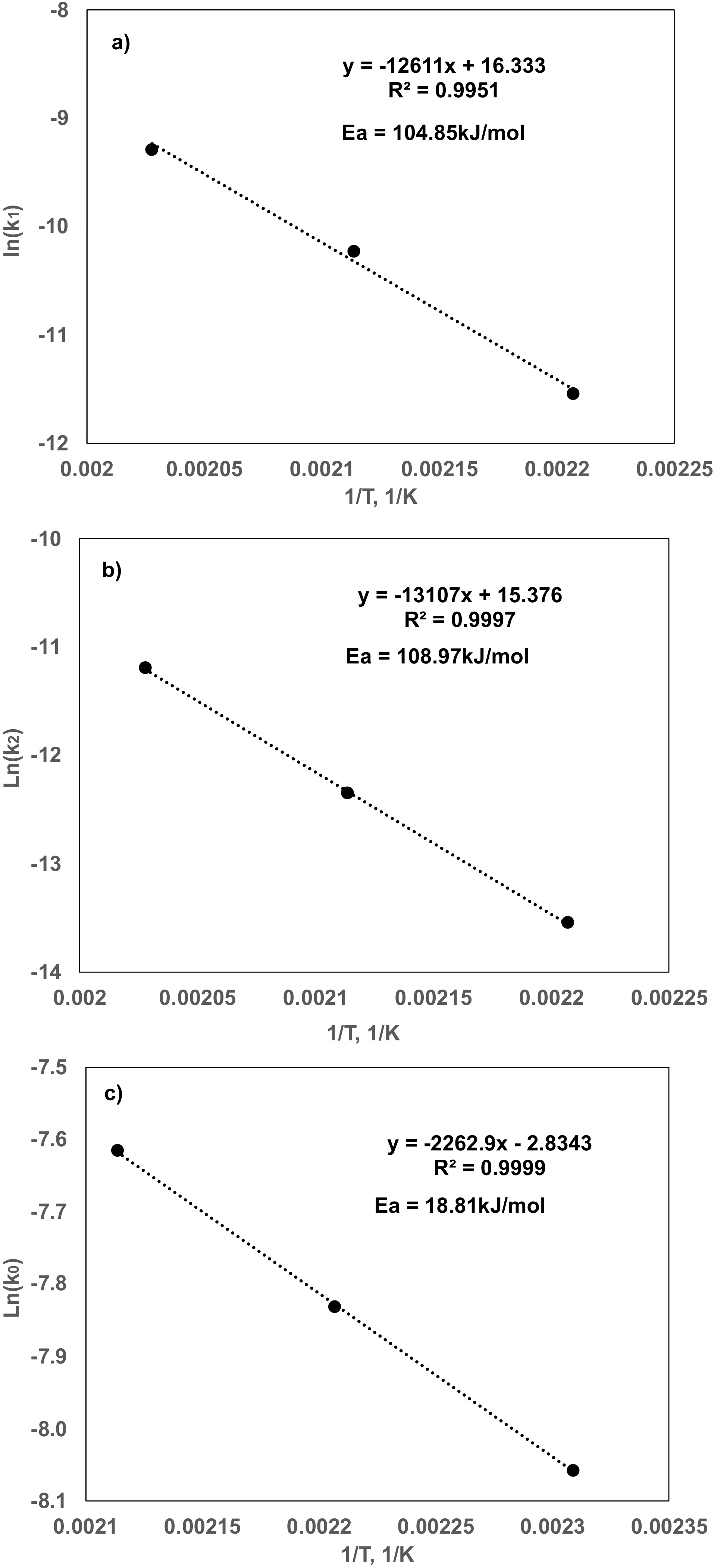 Catalysts 11 01299 g0a9