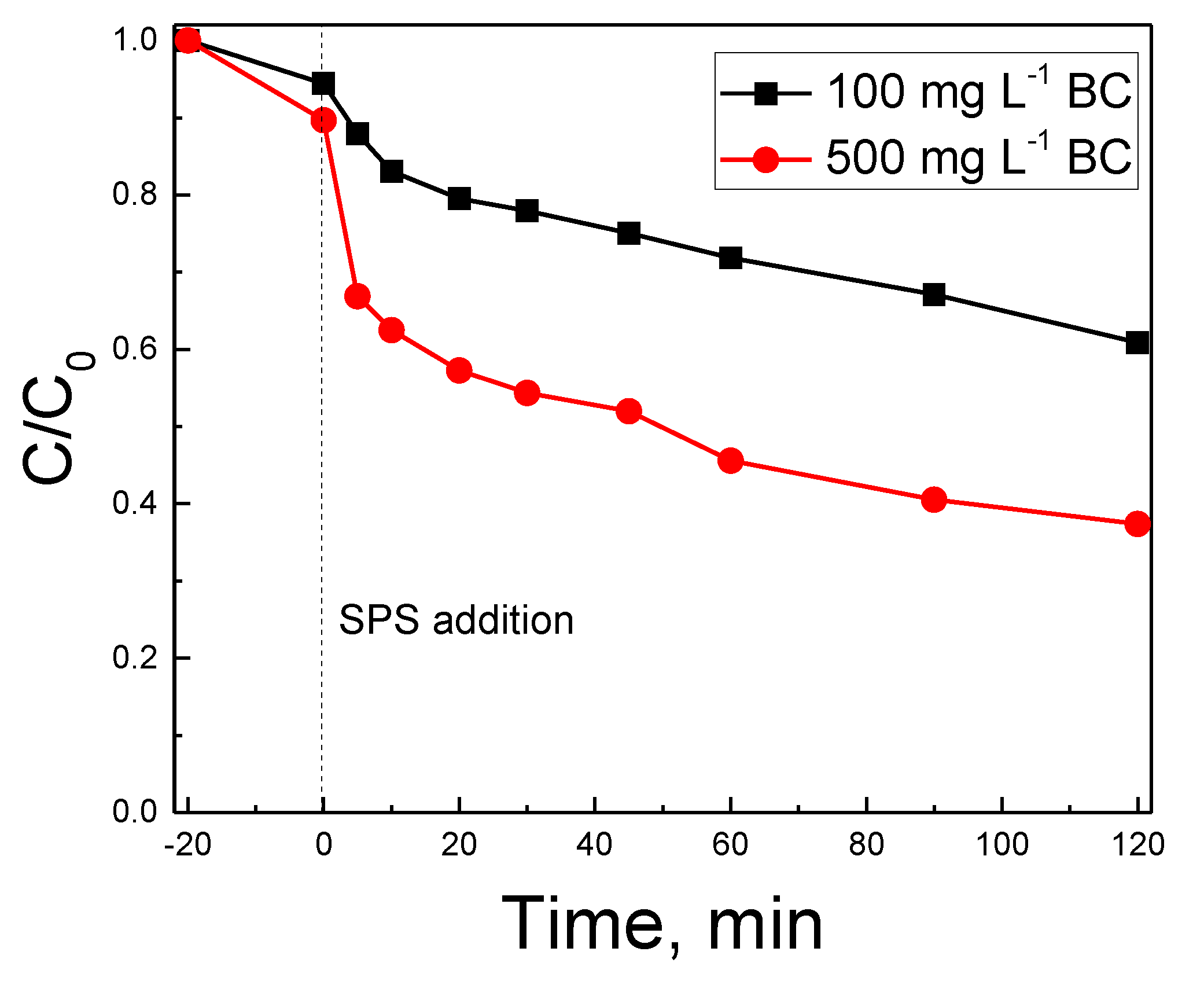 Catalysts 11 01303 g003