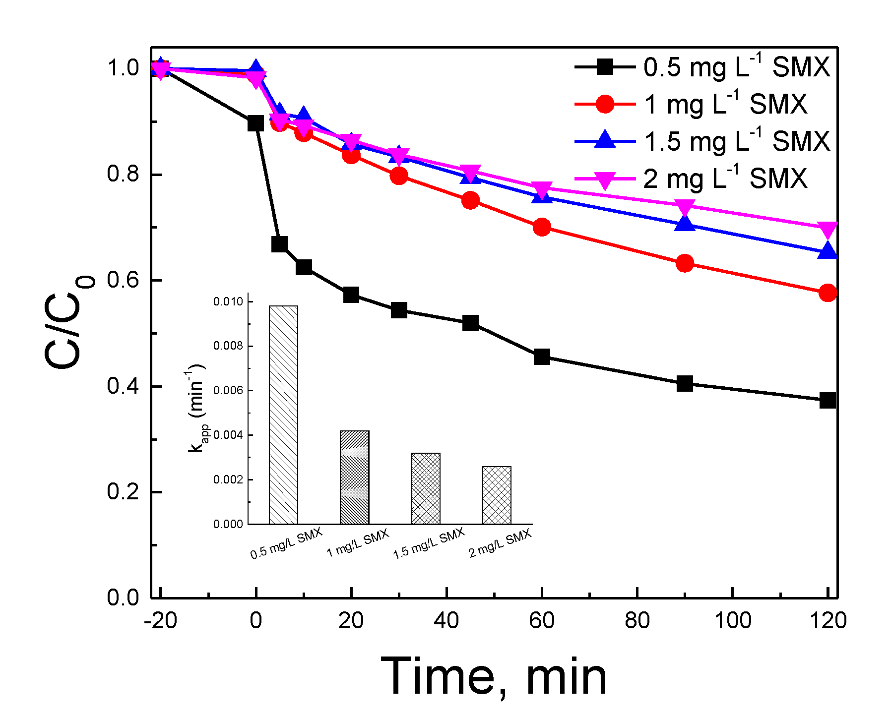 Catalysts 11 01303 g005