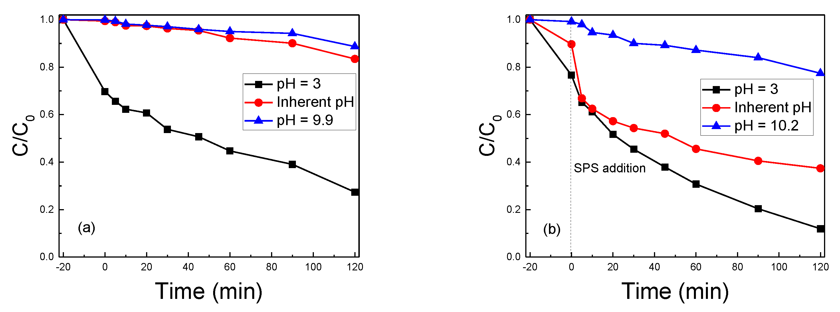 Catalysts 11 01303 g006
