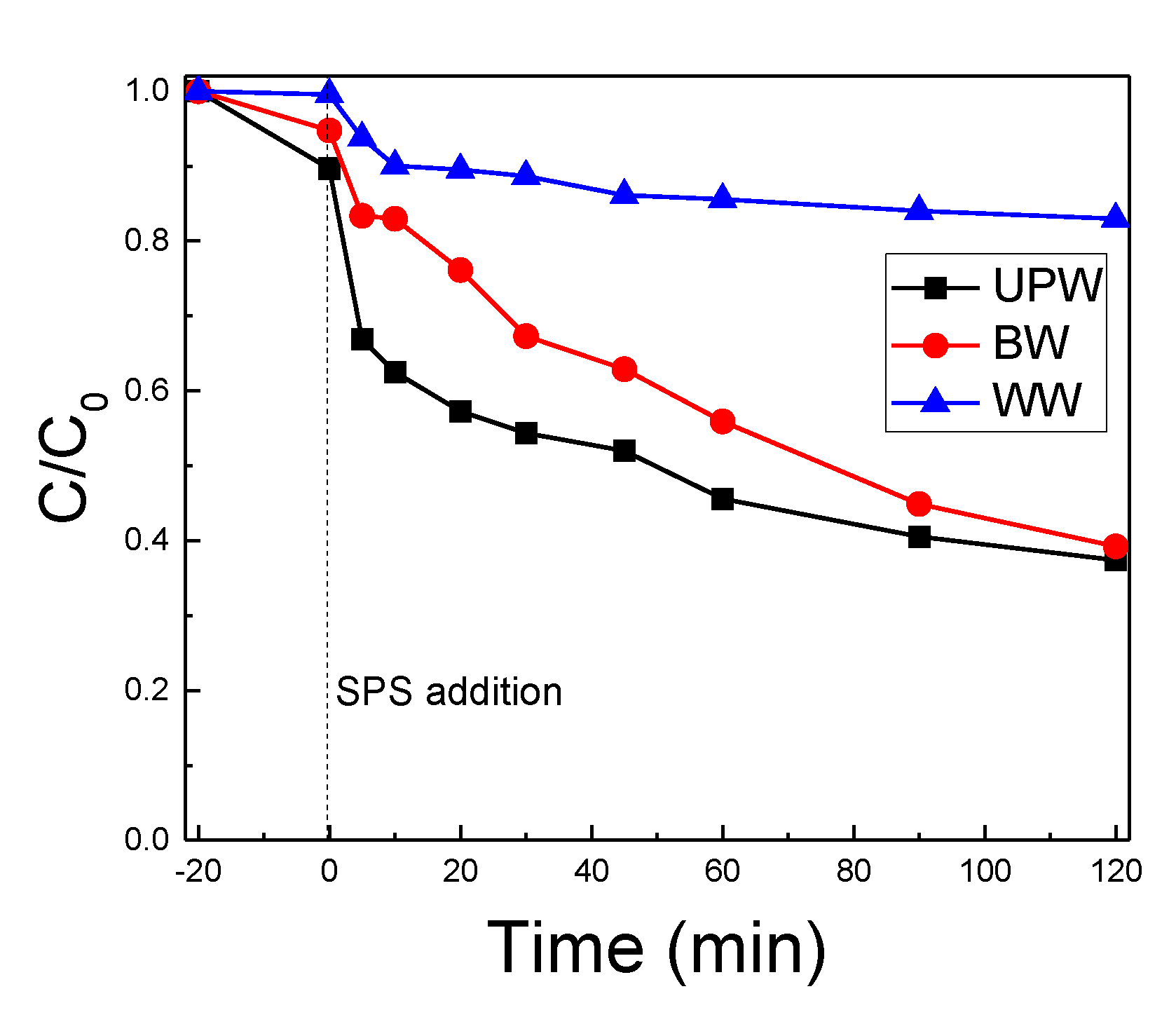 Catalysts 11 01303 g008