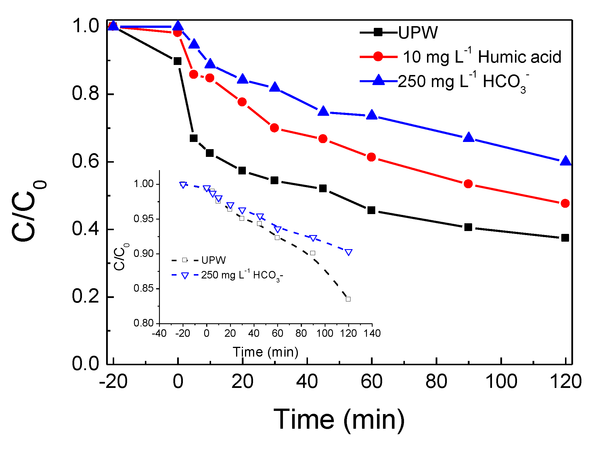 Catalysts 11 01303 g009