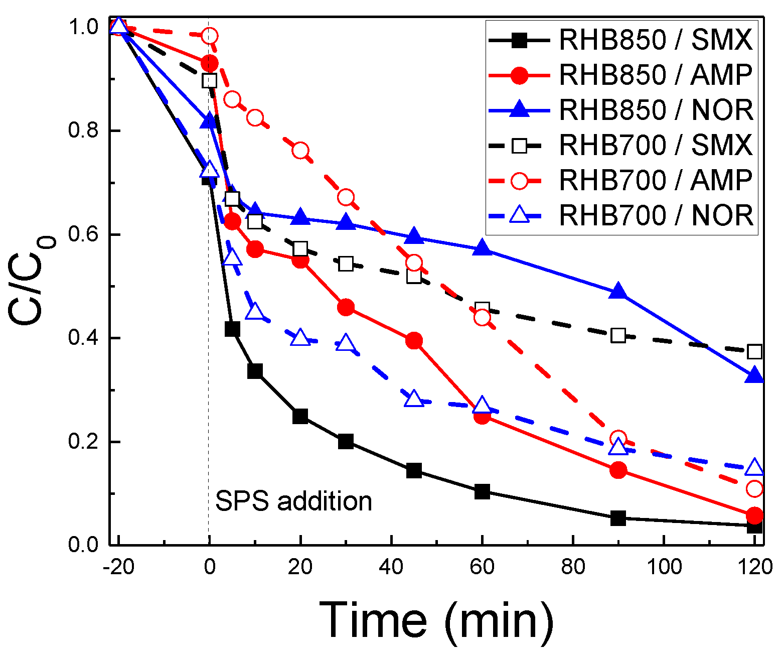 Catalysts 11 01303 g011