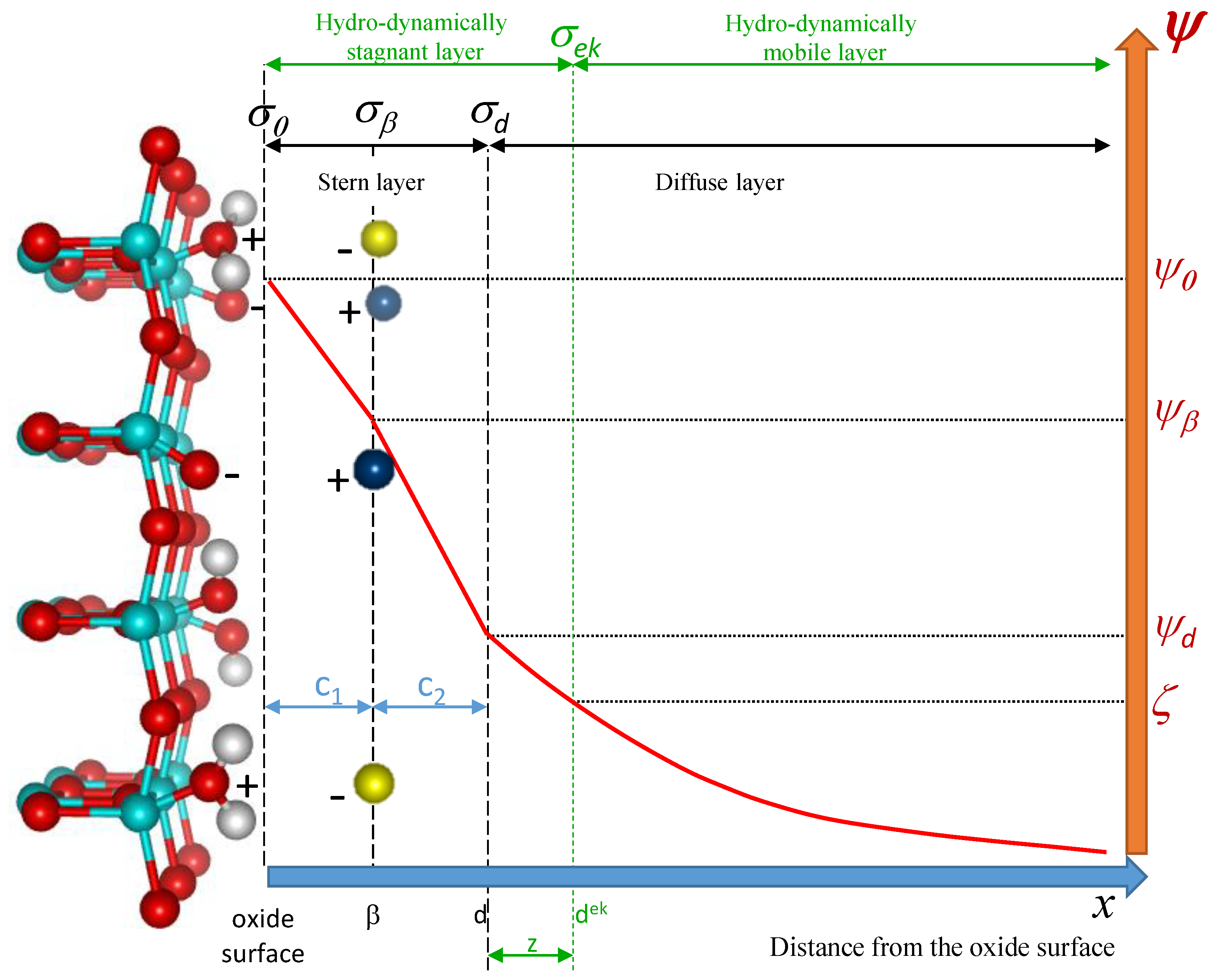 Catalysts 11 01305 g001