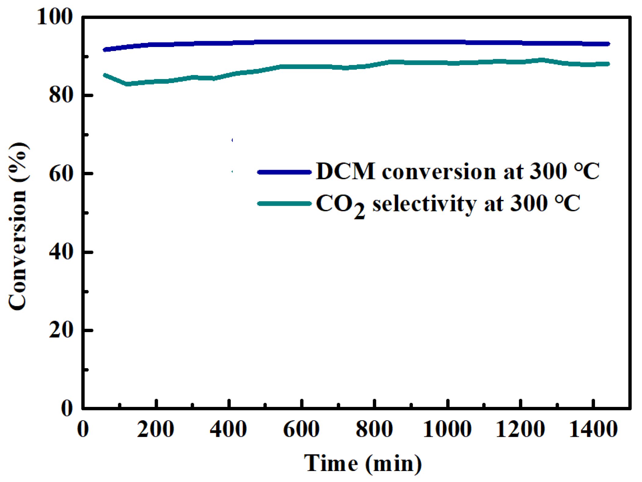 Catalysts 11 01306 g002