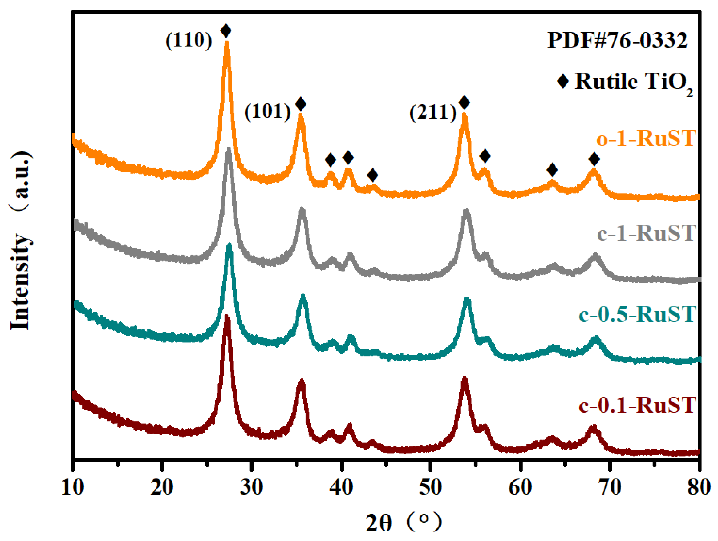 Catalysts 11 01306 g003