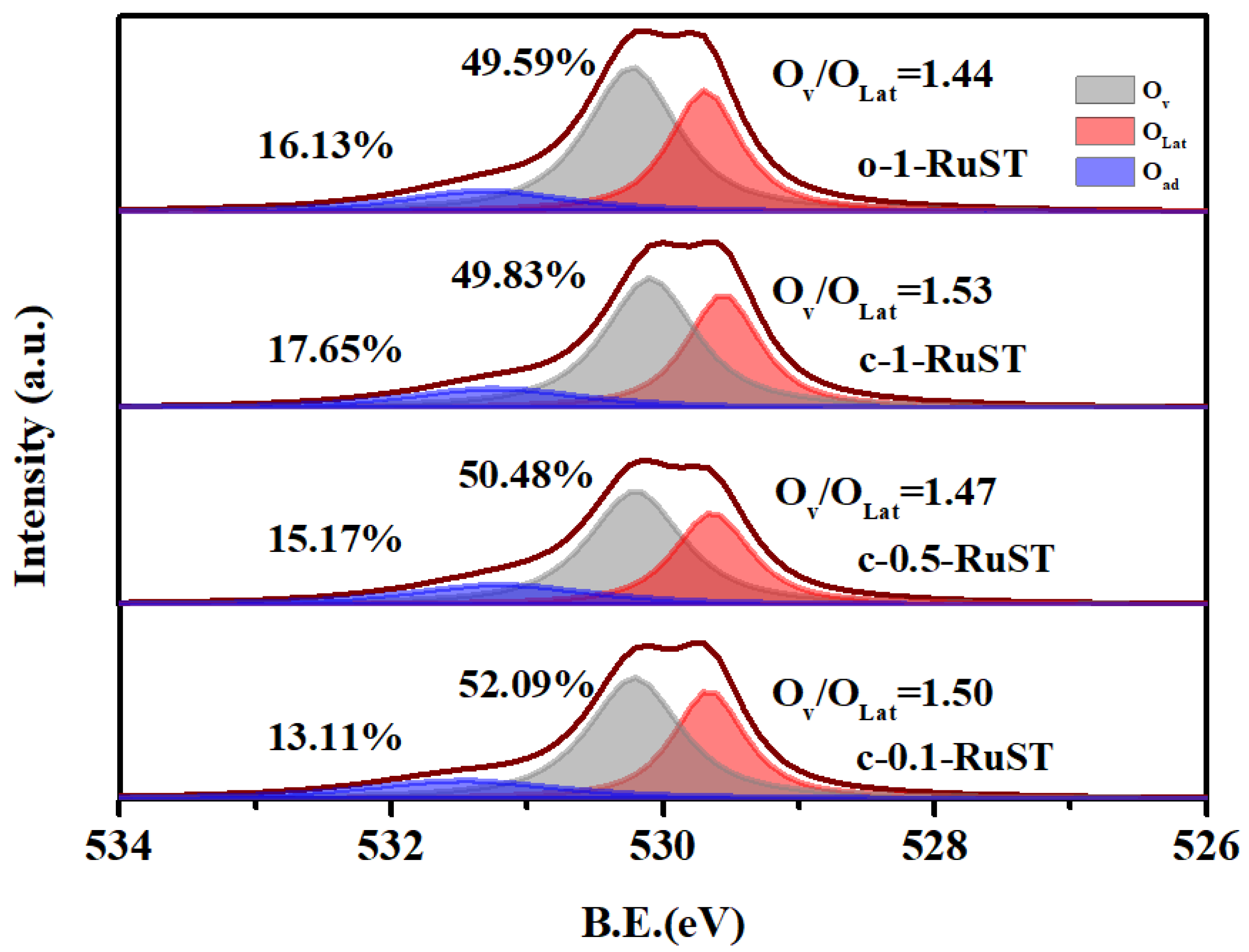 Catalysts 11 01306 g006