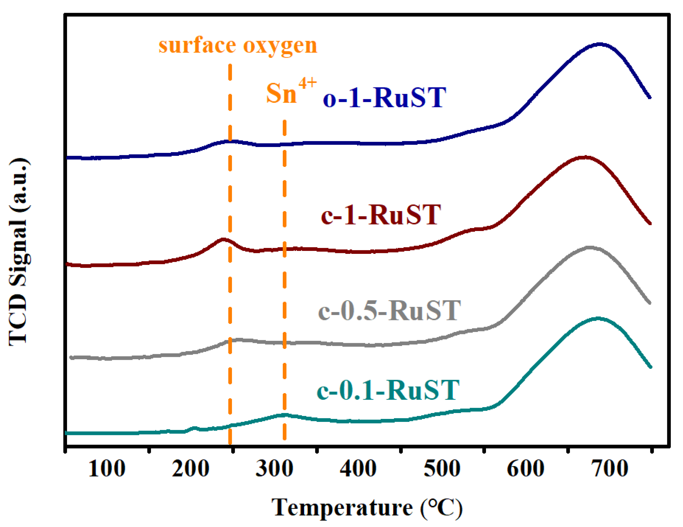 Catalysts 11 01306 g007