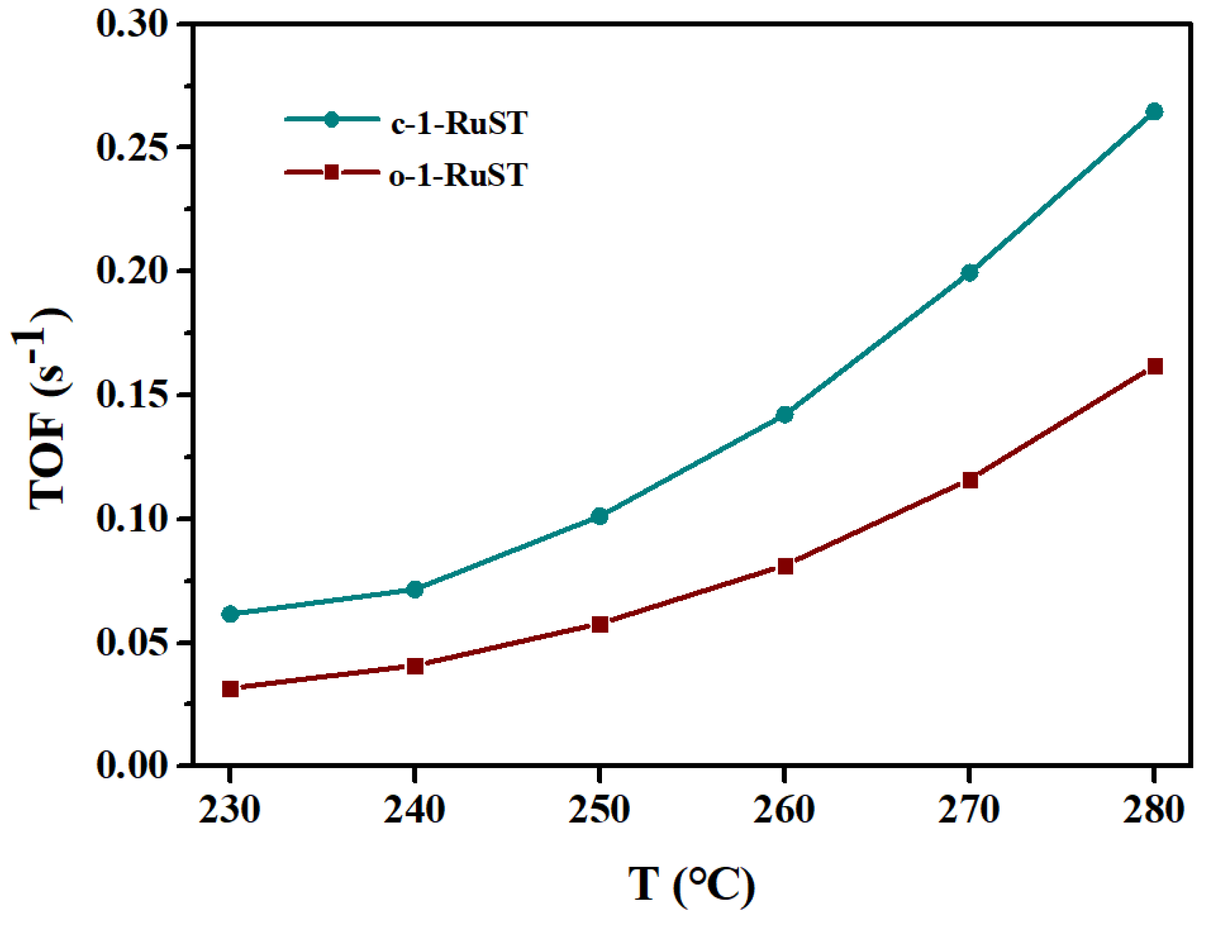 Catalysts 11 01306 g008