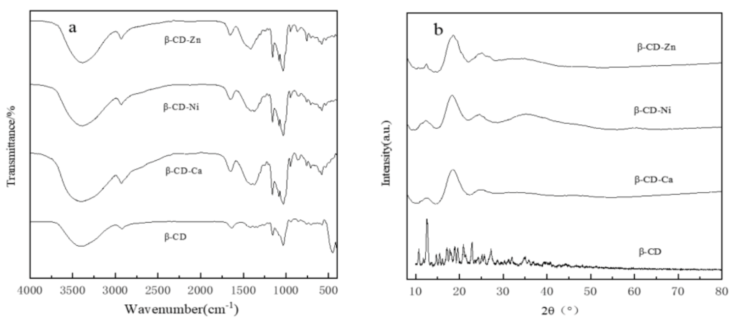 Catalysts 11 01307 g001 550