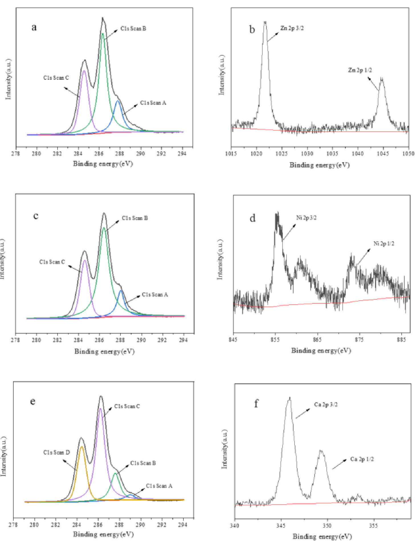 Catalysts 11 01307 g002 550