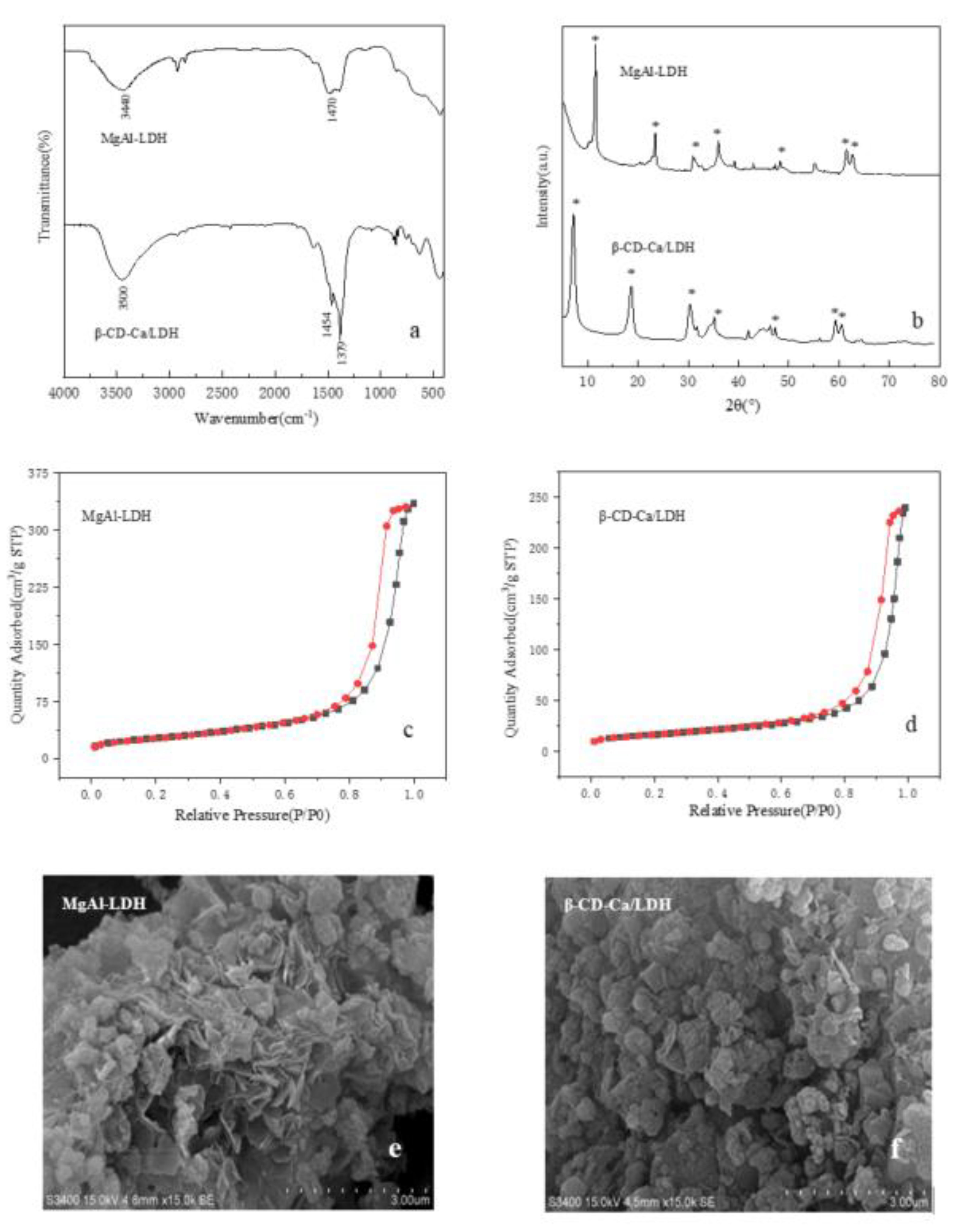 Catalysts 11 01307 g003 550
